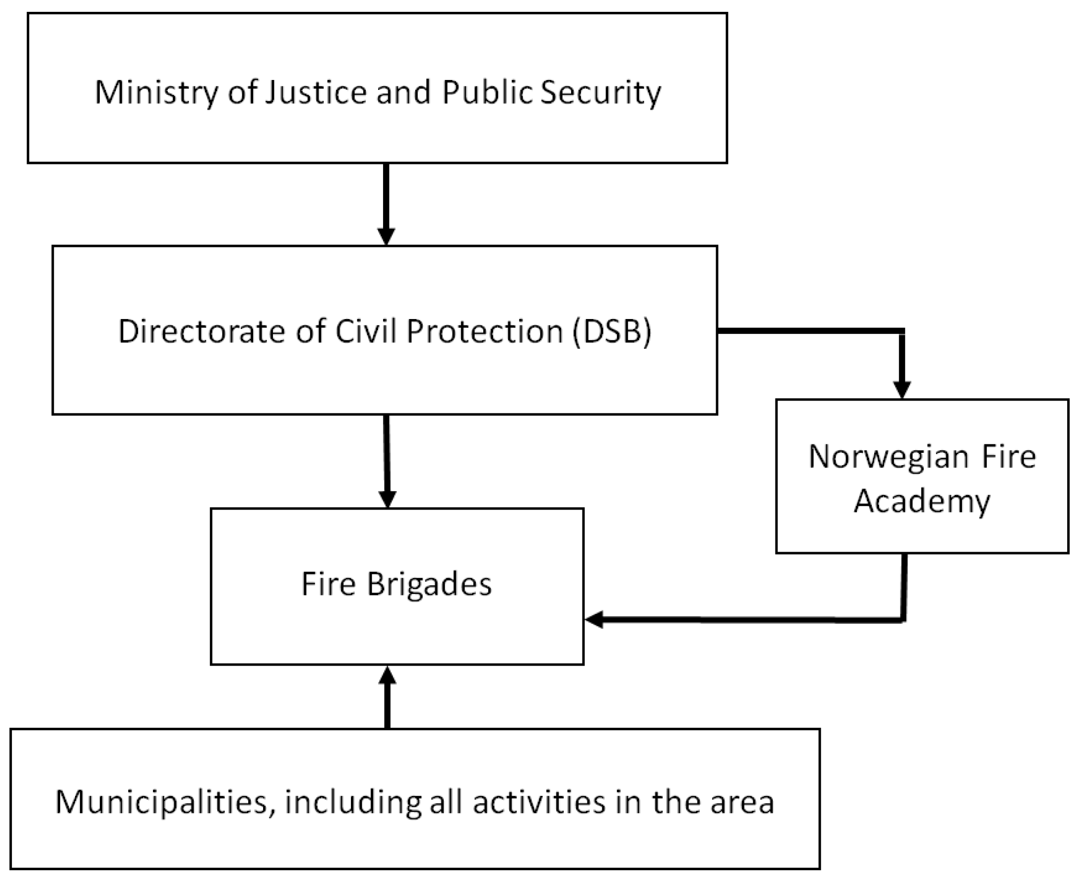 Safety 05 00011 g003 550