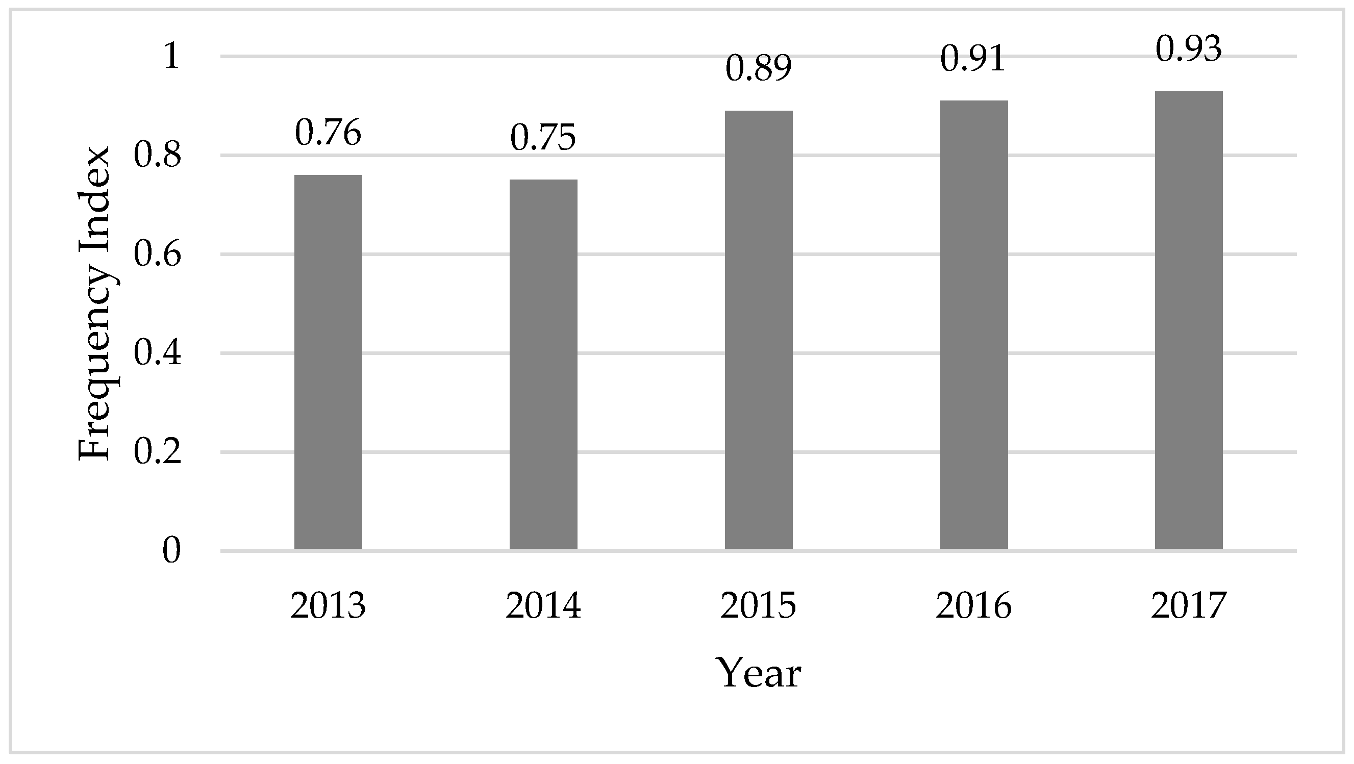 Safety 05 00012 g009
