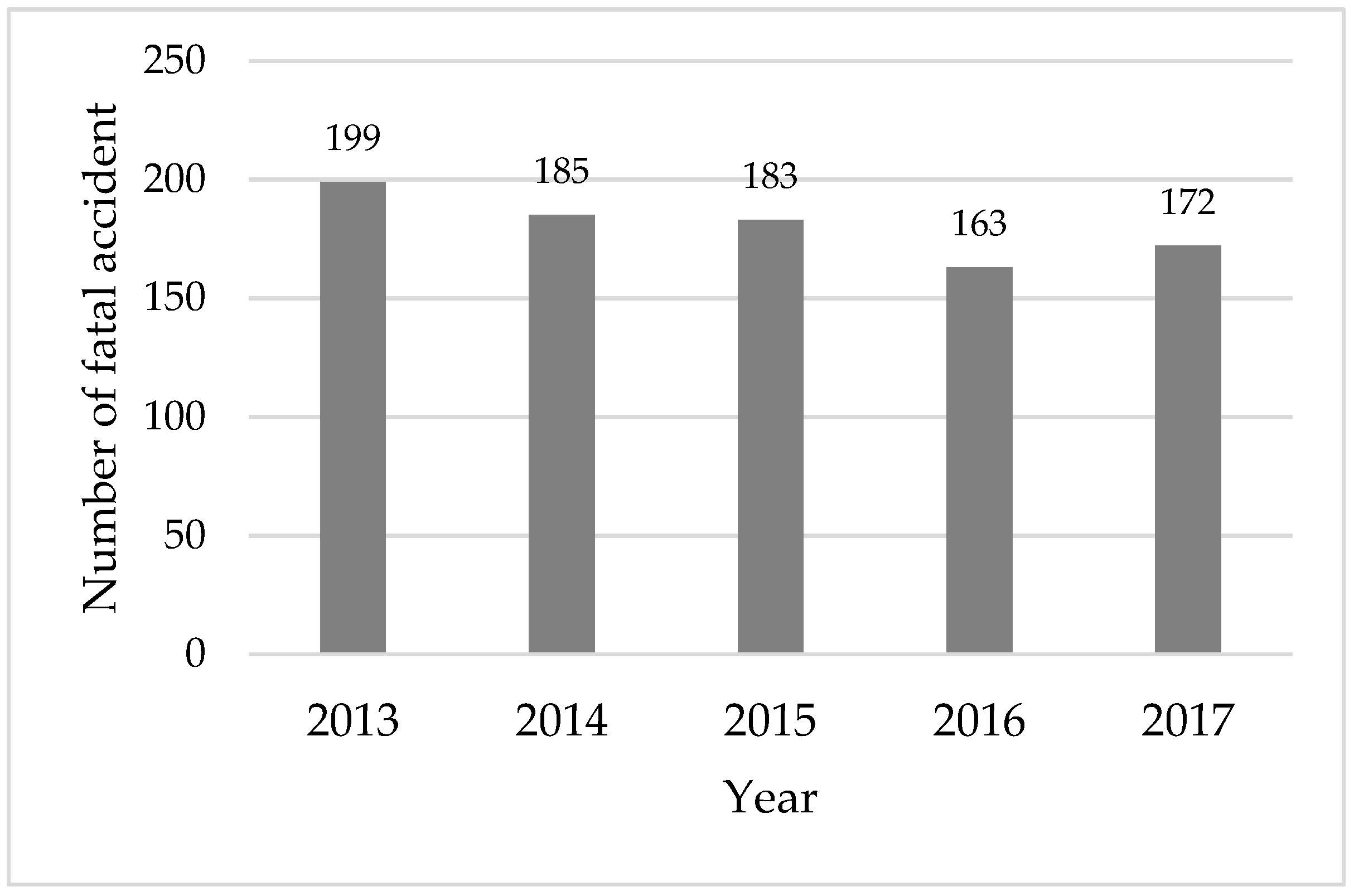 Safety 05 00012 g010