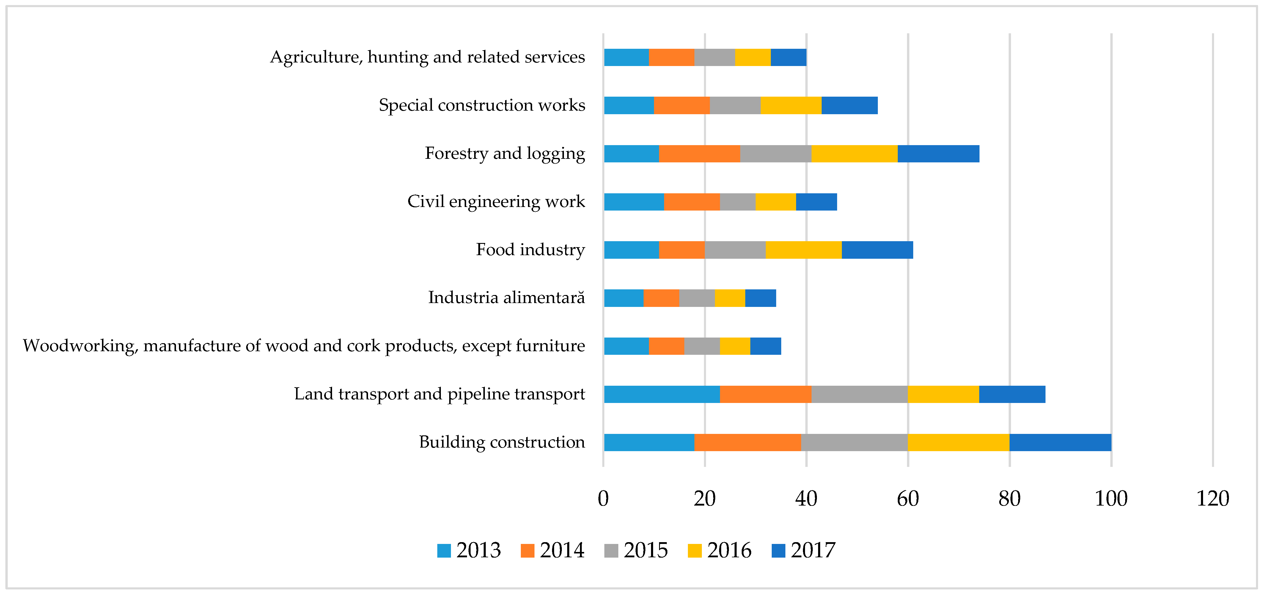 Safety 05 00012 g013