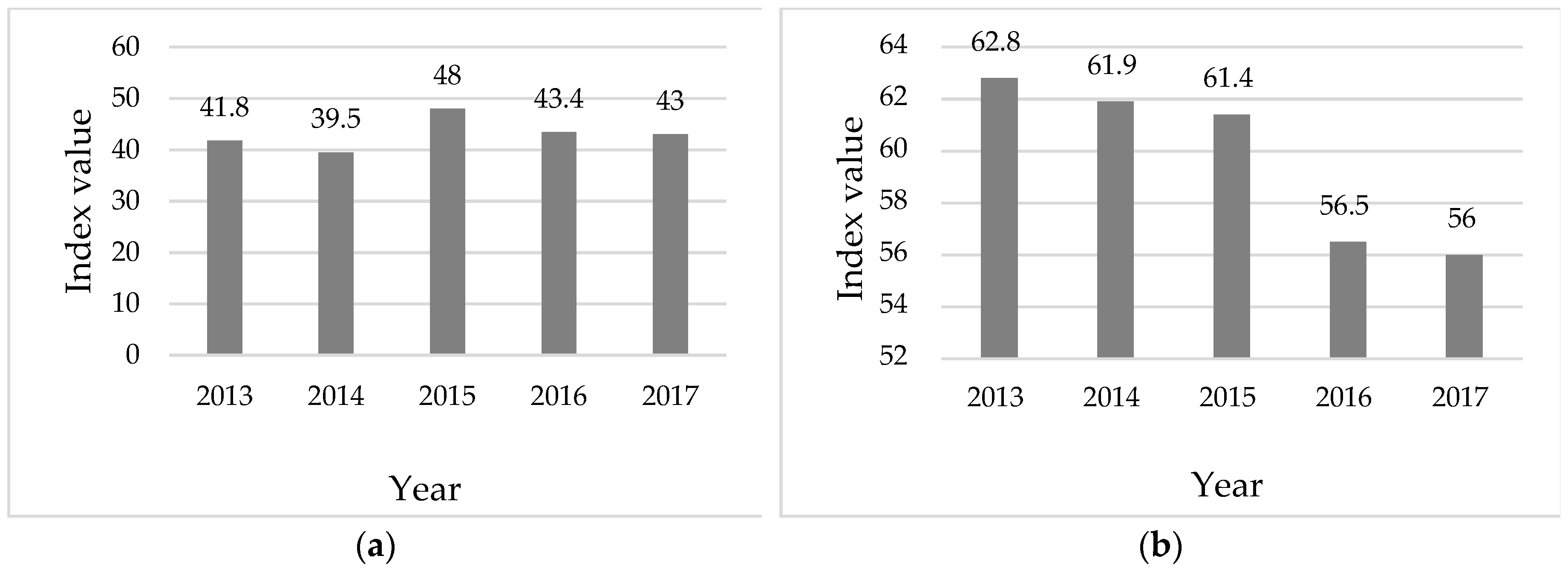 Safety 05 00012 g016