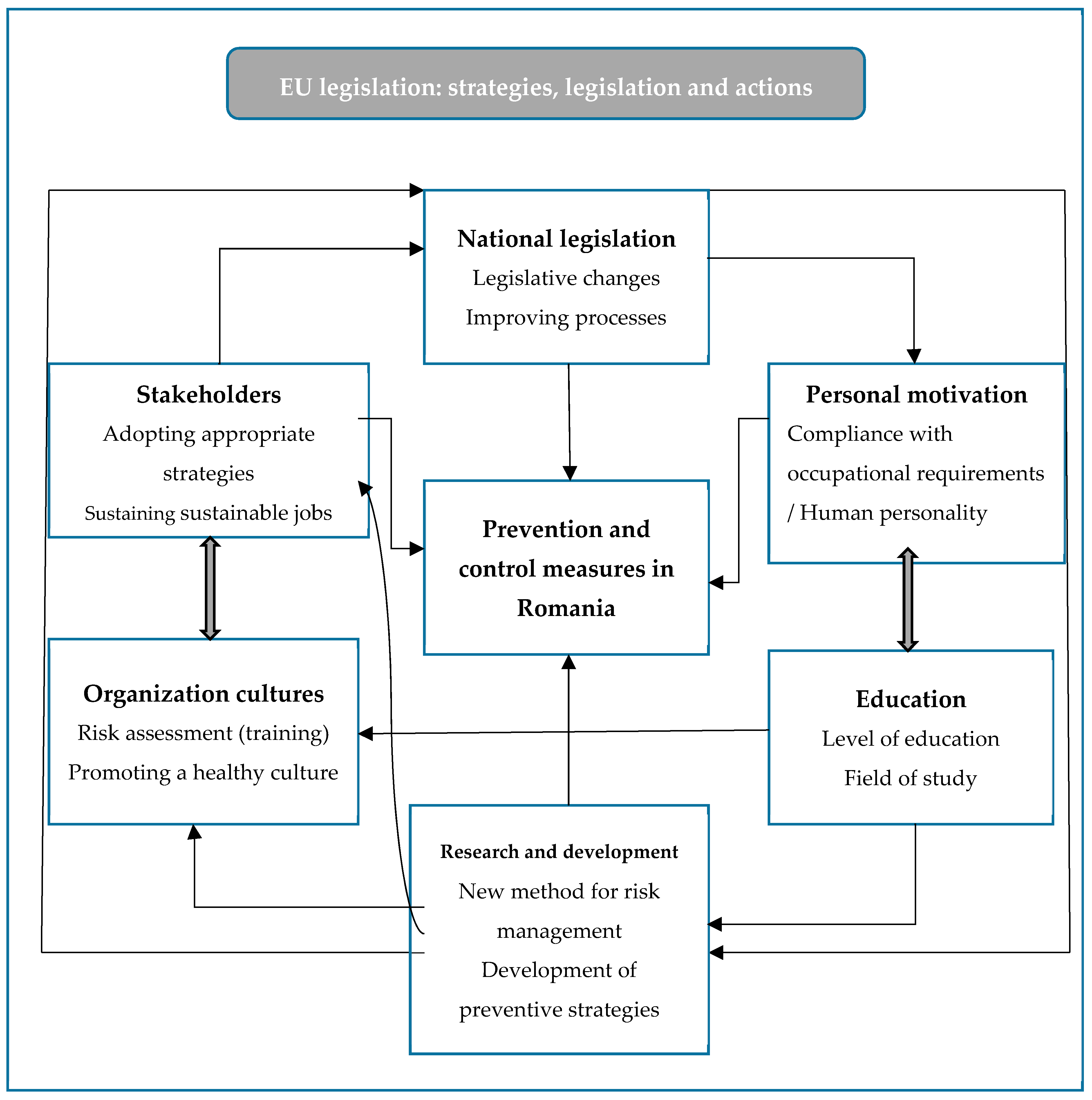 Safety 05 00012 g018