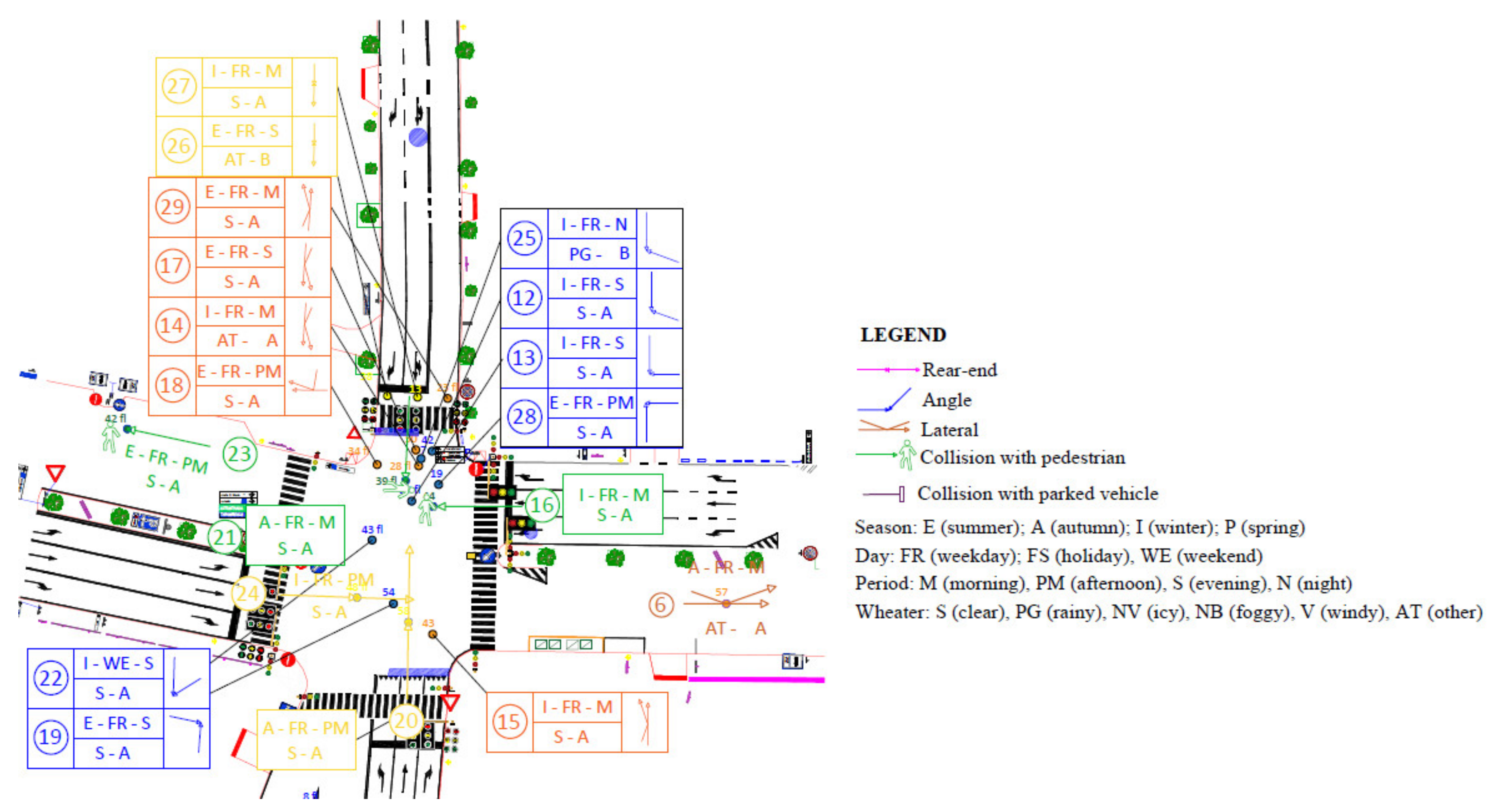 Safety 05 00013 g005 550