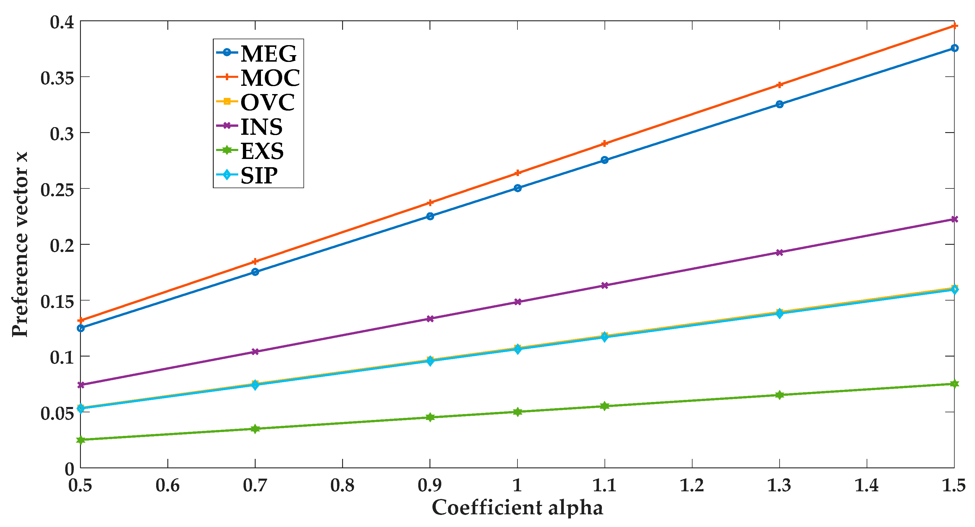 Safety 05 00014 g005