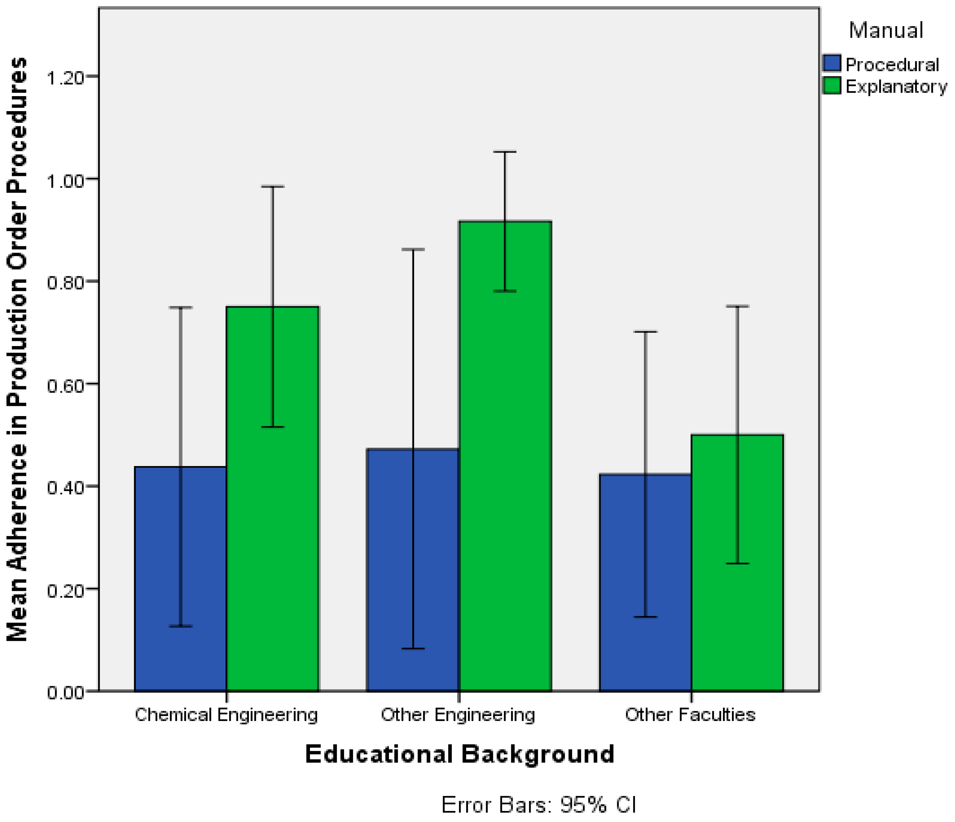 Safety 05 00019 g003 550