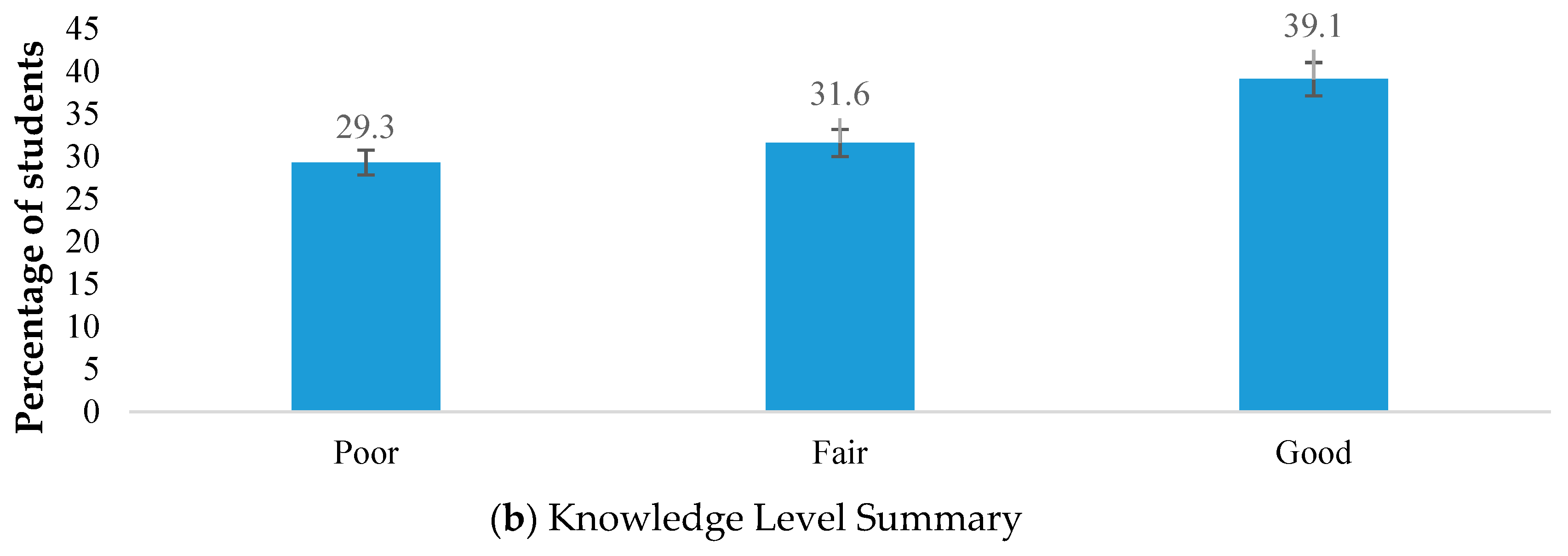 Safety 05 00021 g001b 550