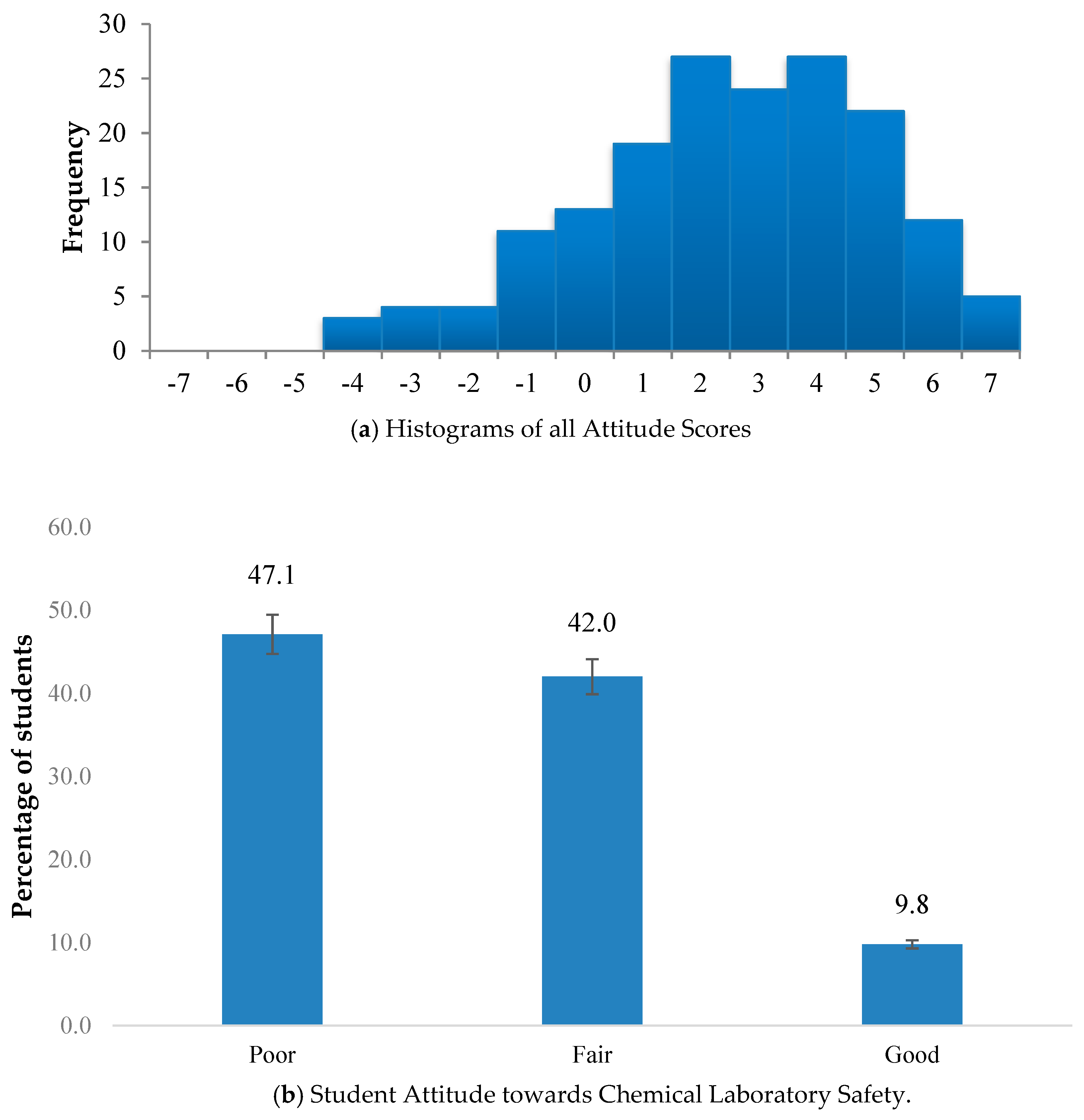 Safety 05 00021 g002 550