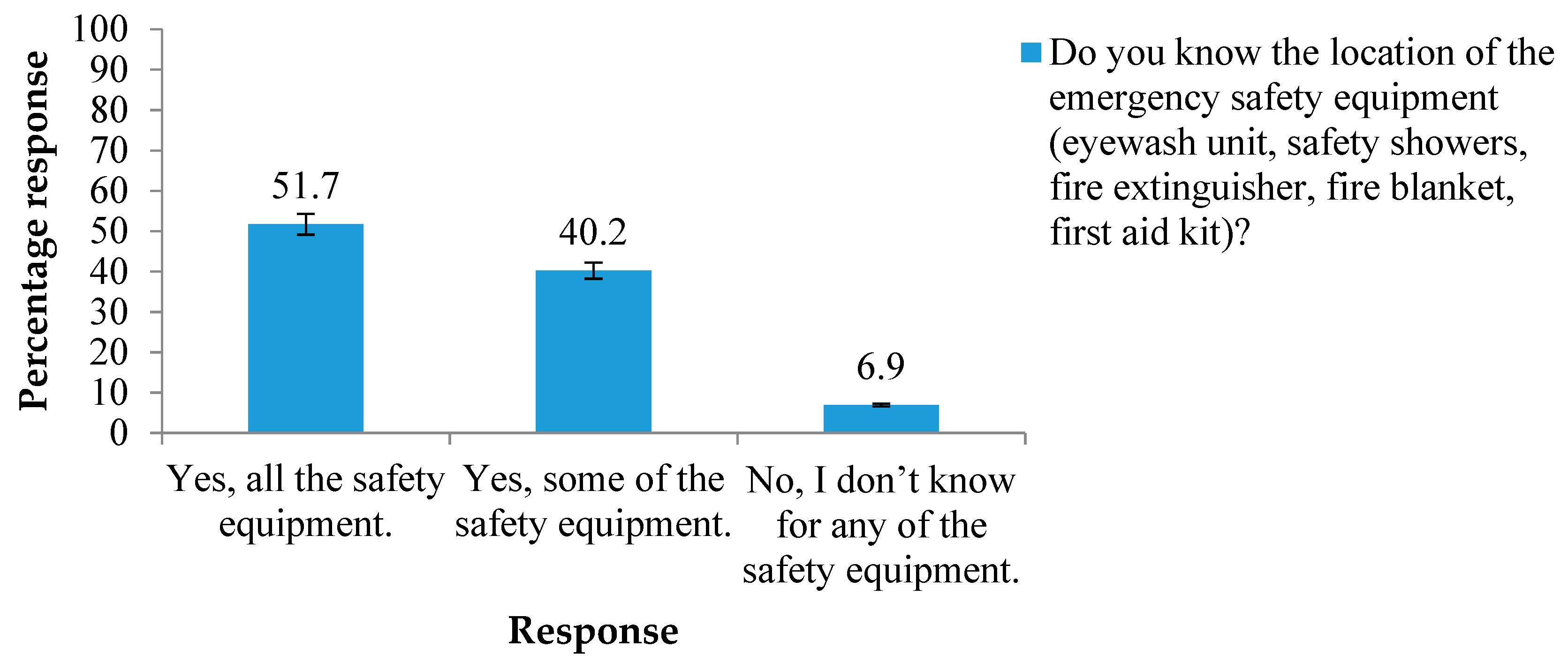 Safety 05 00021 g005 550