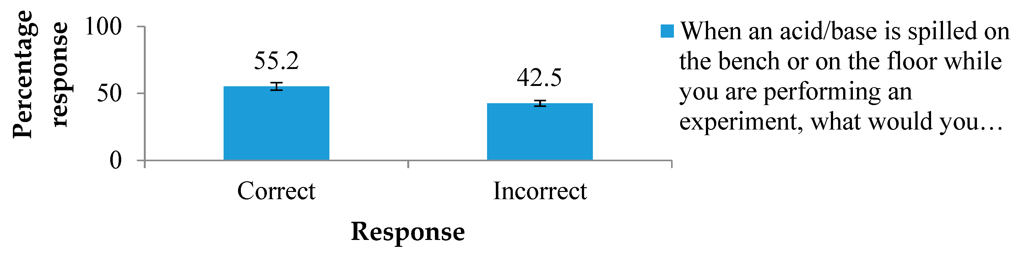 Safety 05 00021 g008 550