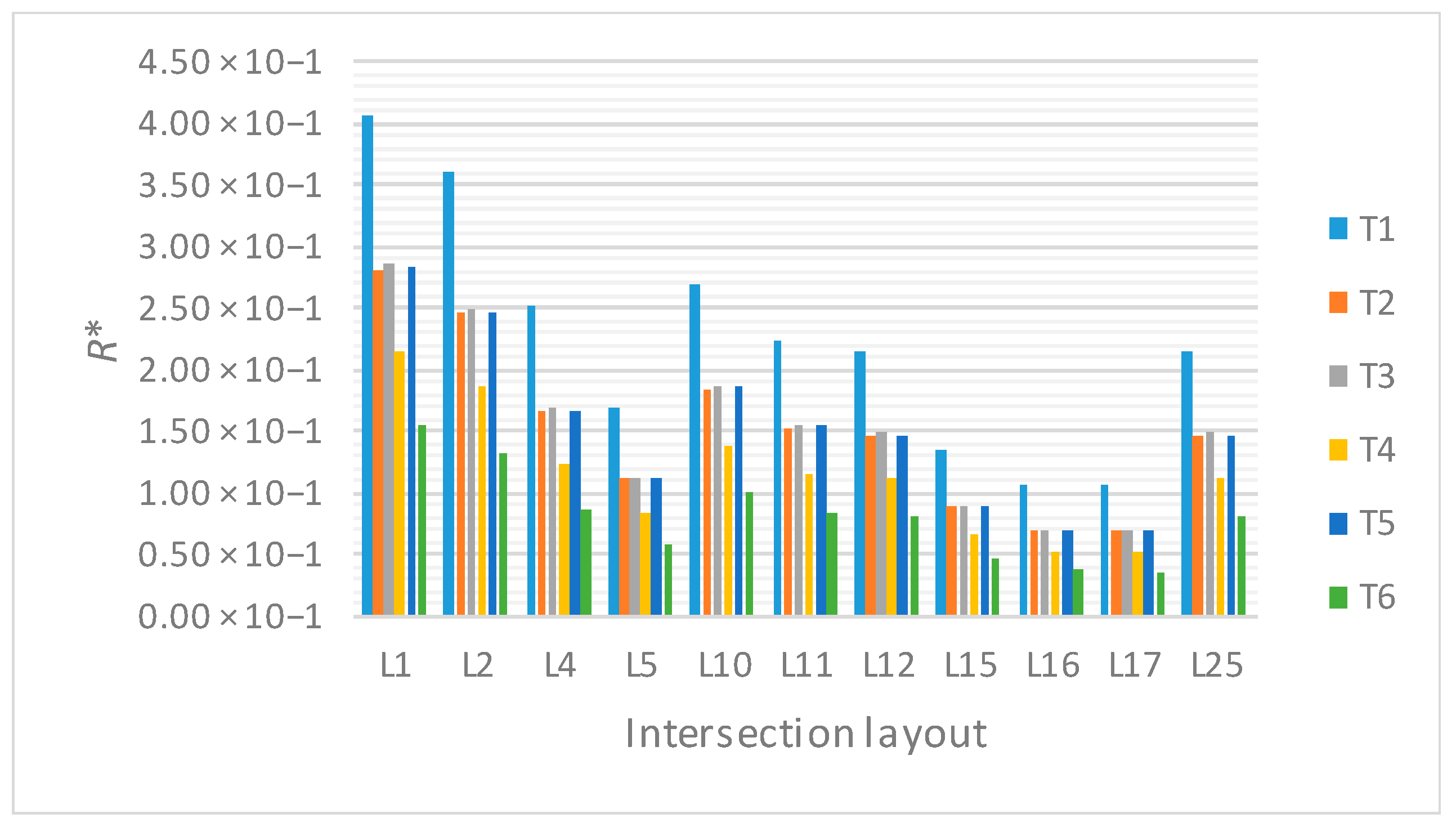 Safety 05 00024 g007