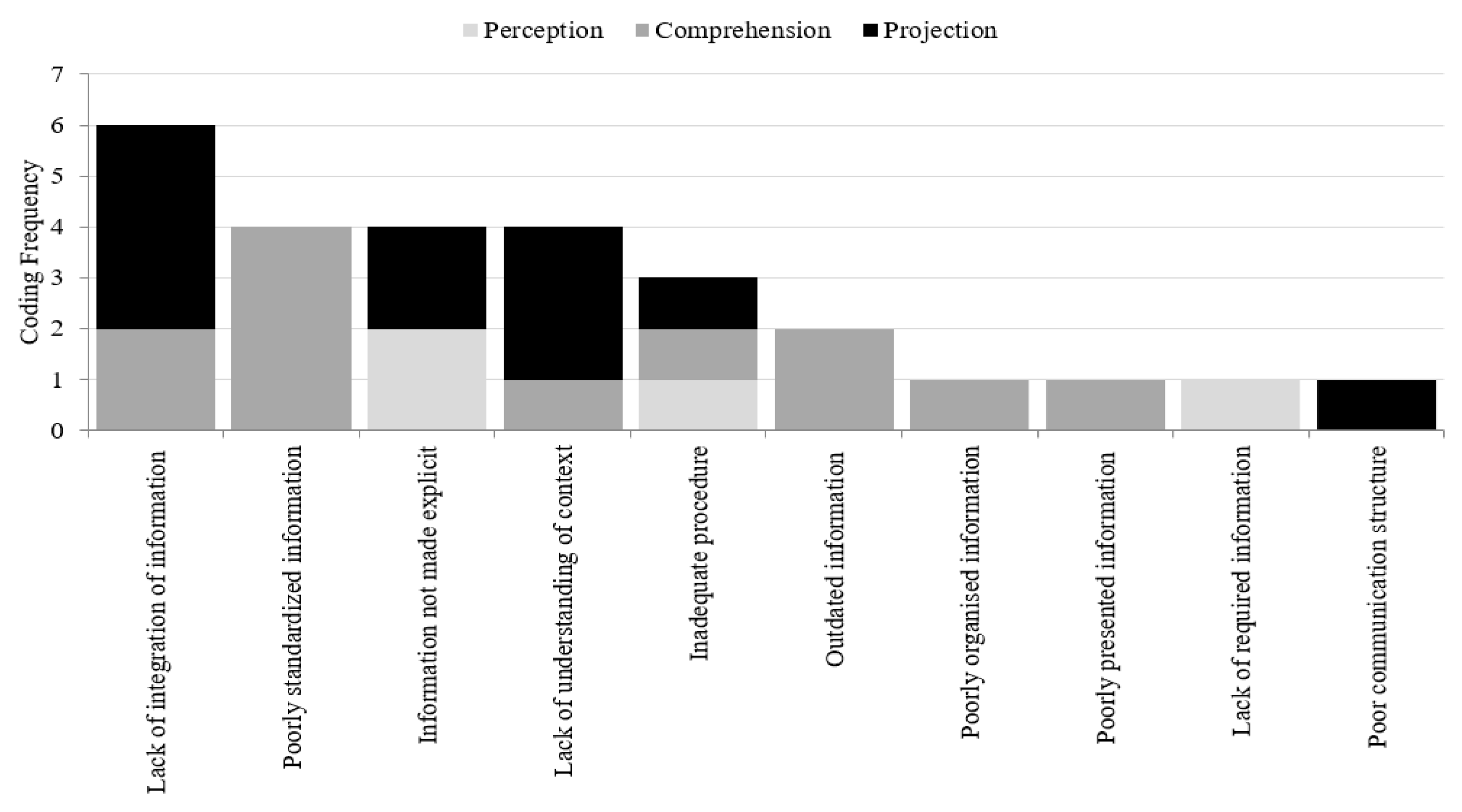 Safety 05 00025 g007
