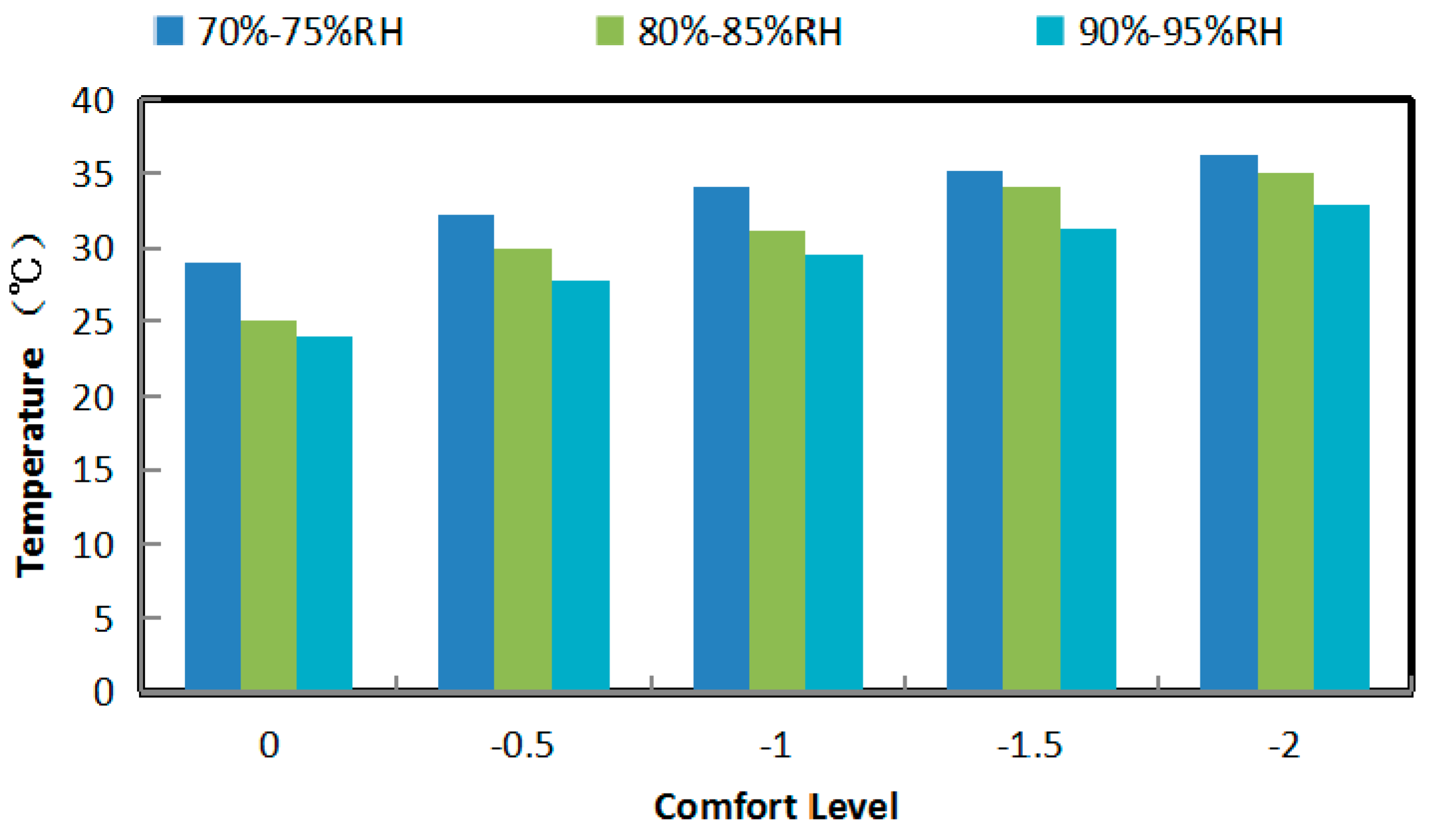 Safety Free Full Text Research On The Effects Of The High