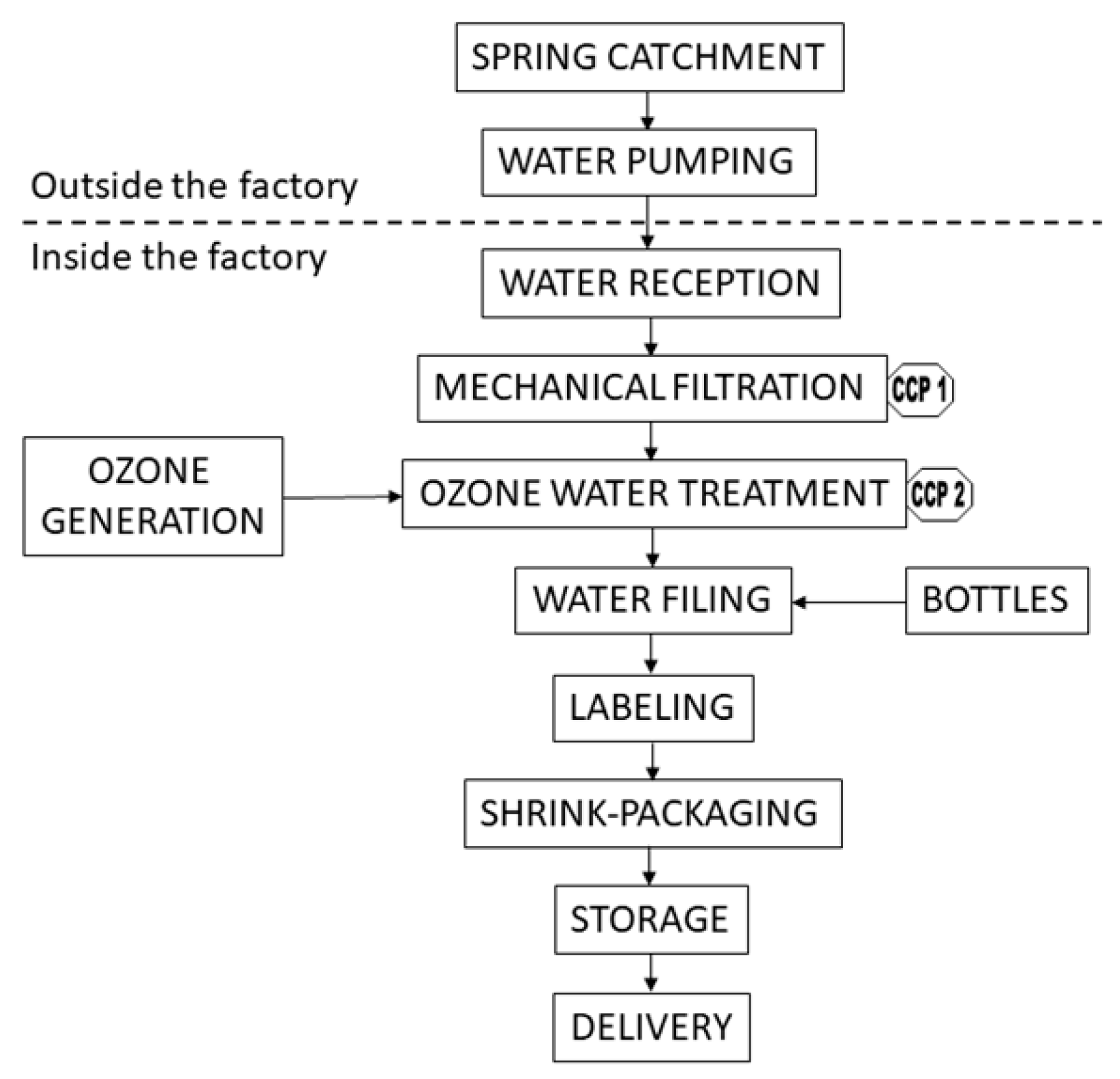 Safety 05 00032 g002 550