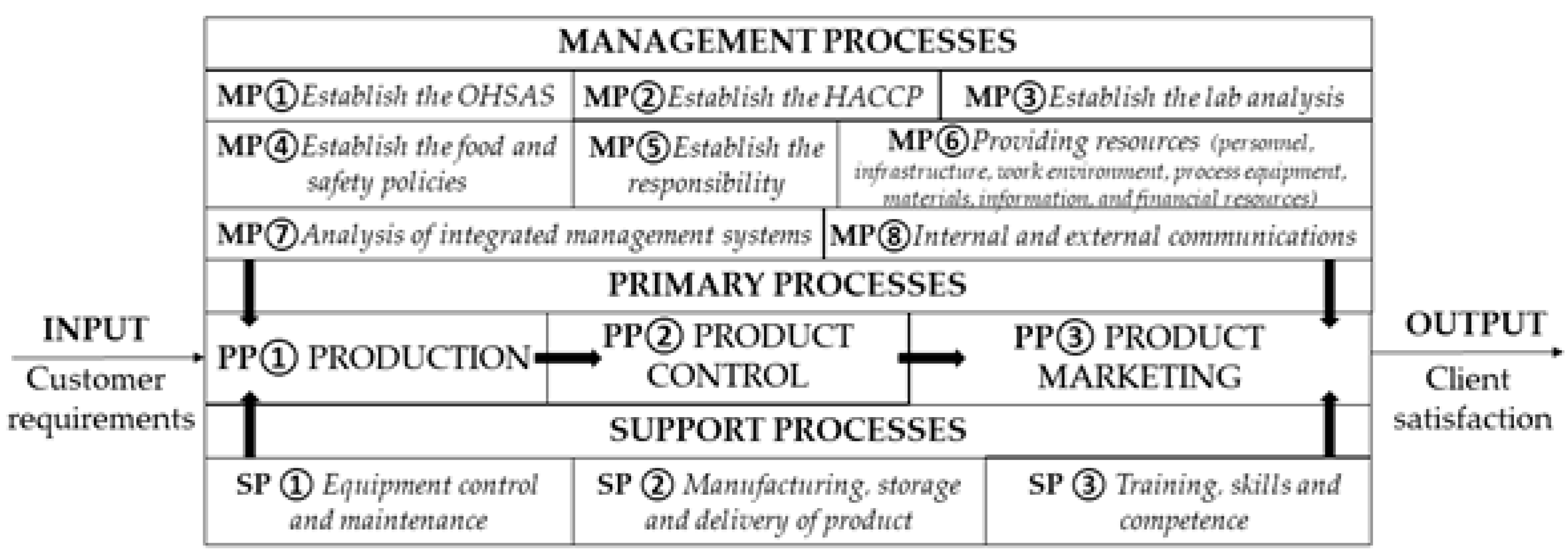 Safety 05 00032 g003 550