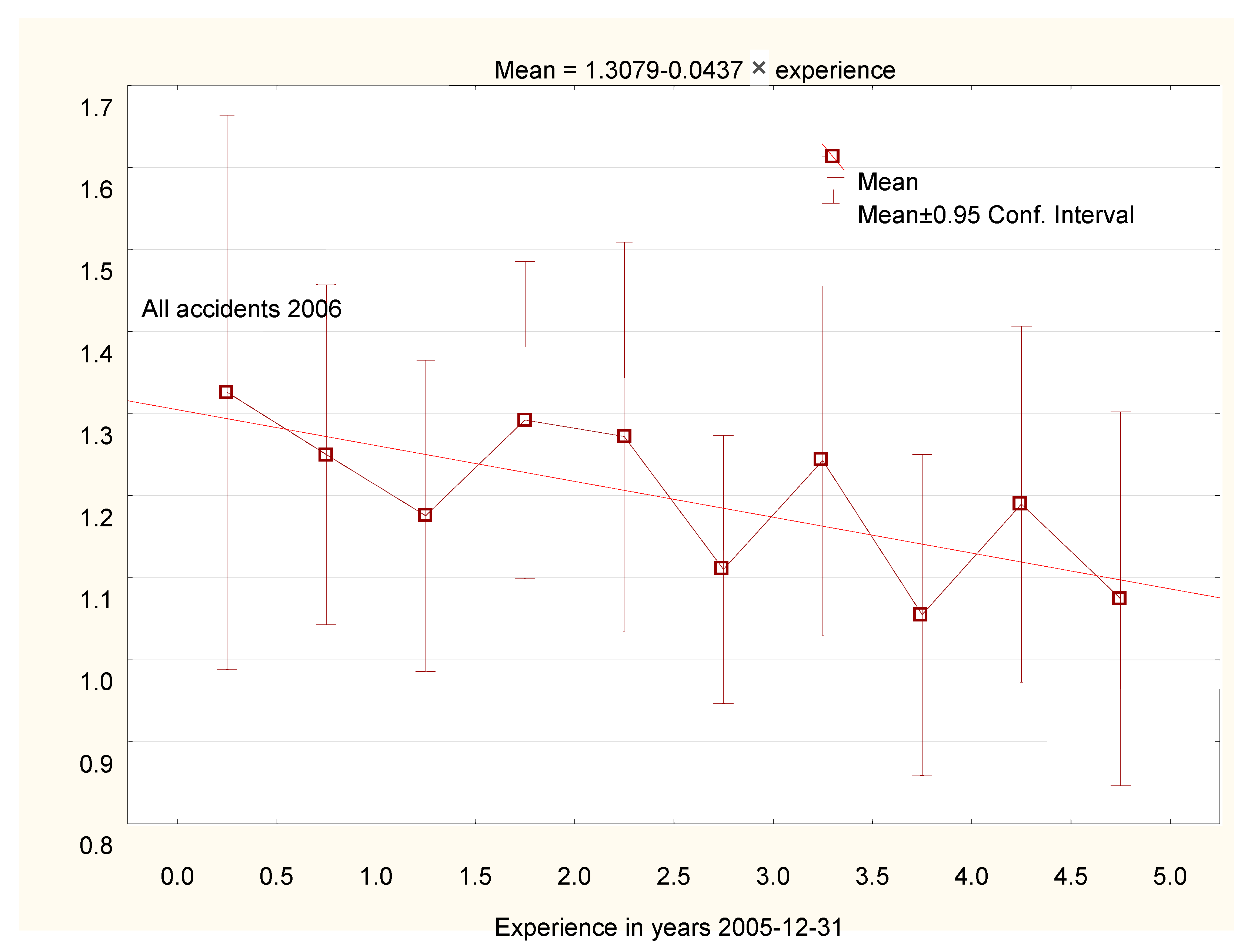 Safety 05 00037 g002