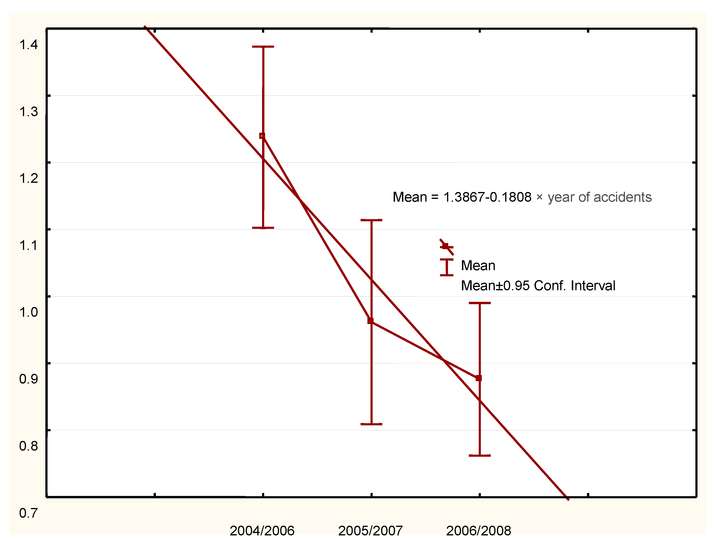 Safety 05 00037 g003