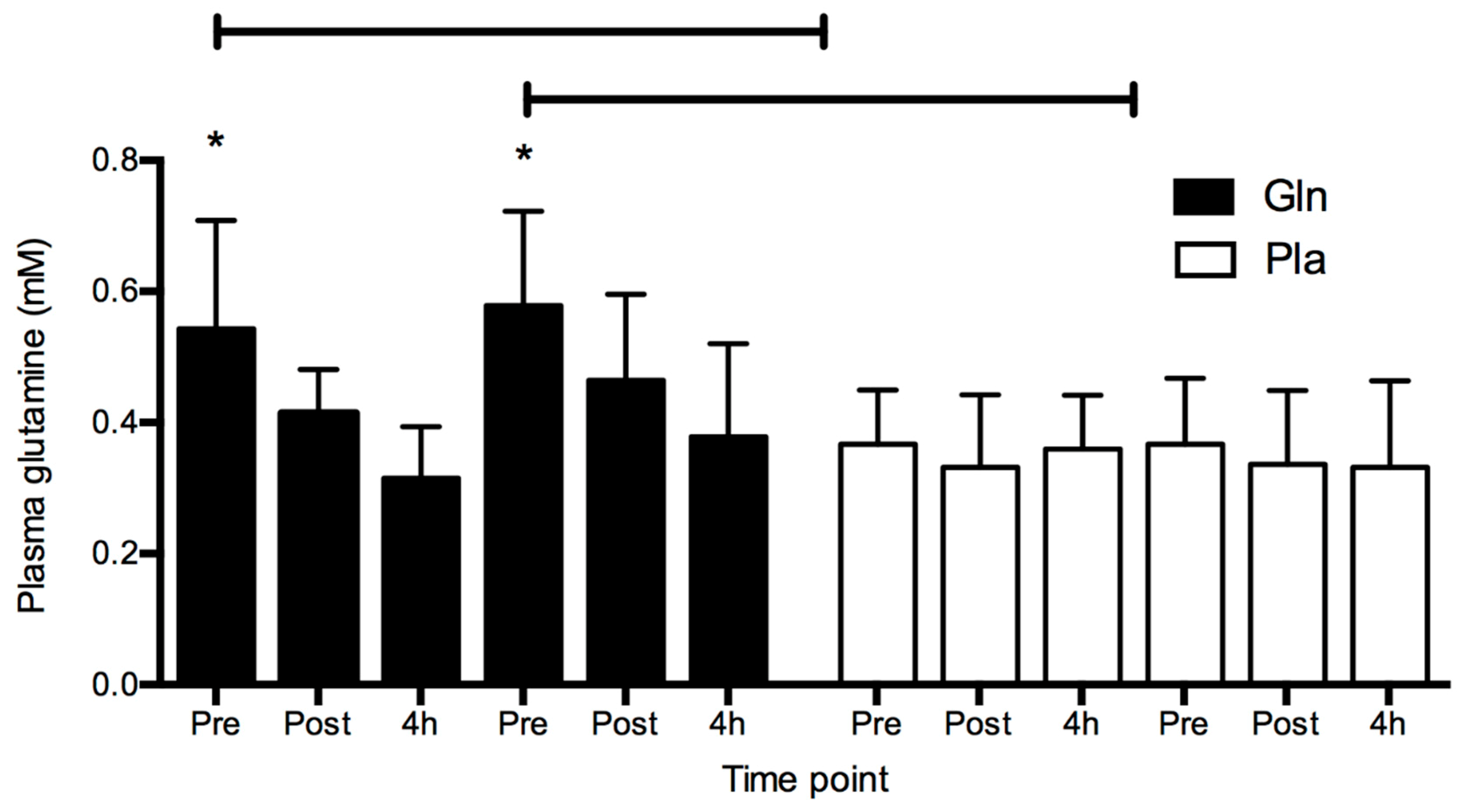Safety 05 00038 g002 Safety 05 00038 g002