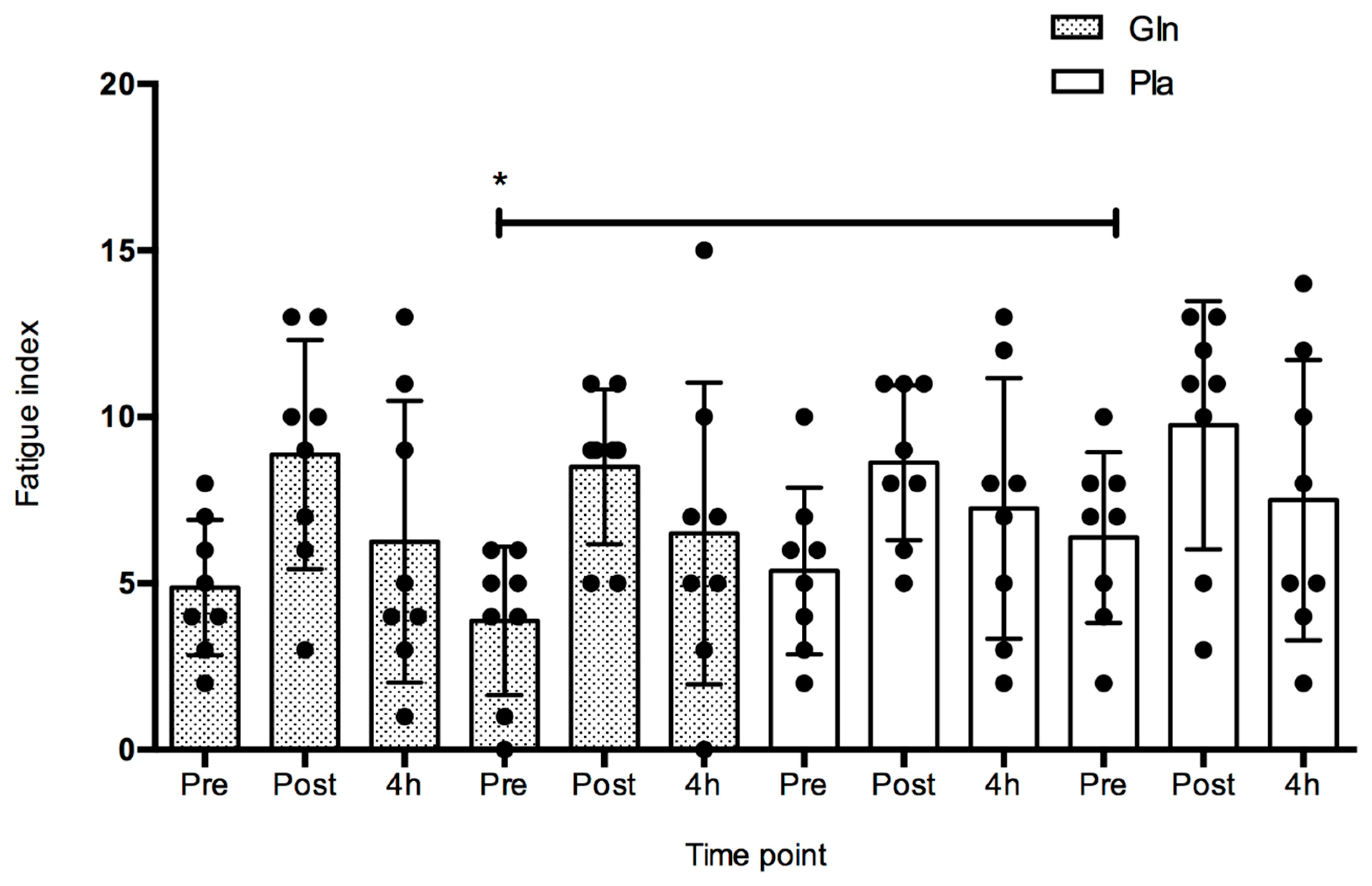 Safety 05 00038 g003 Safety 05 00038 g003