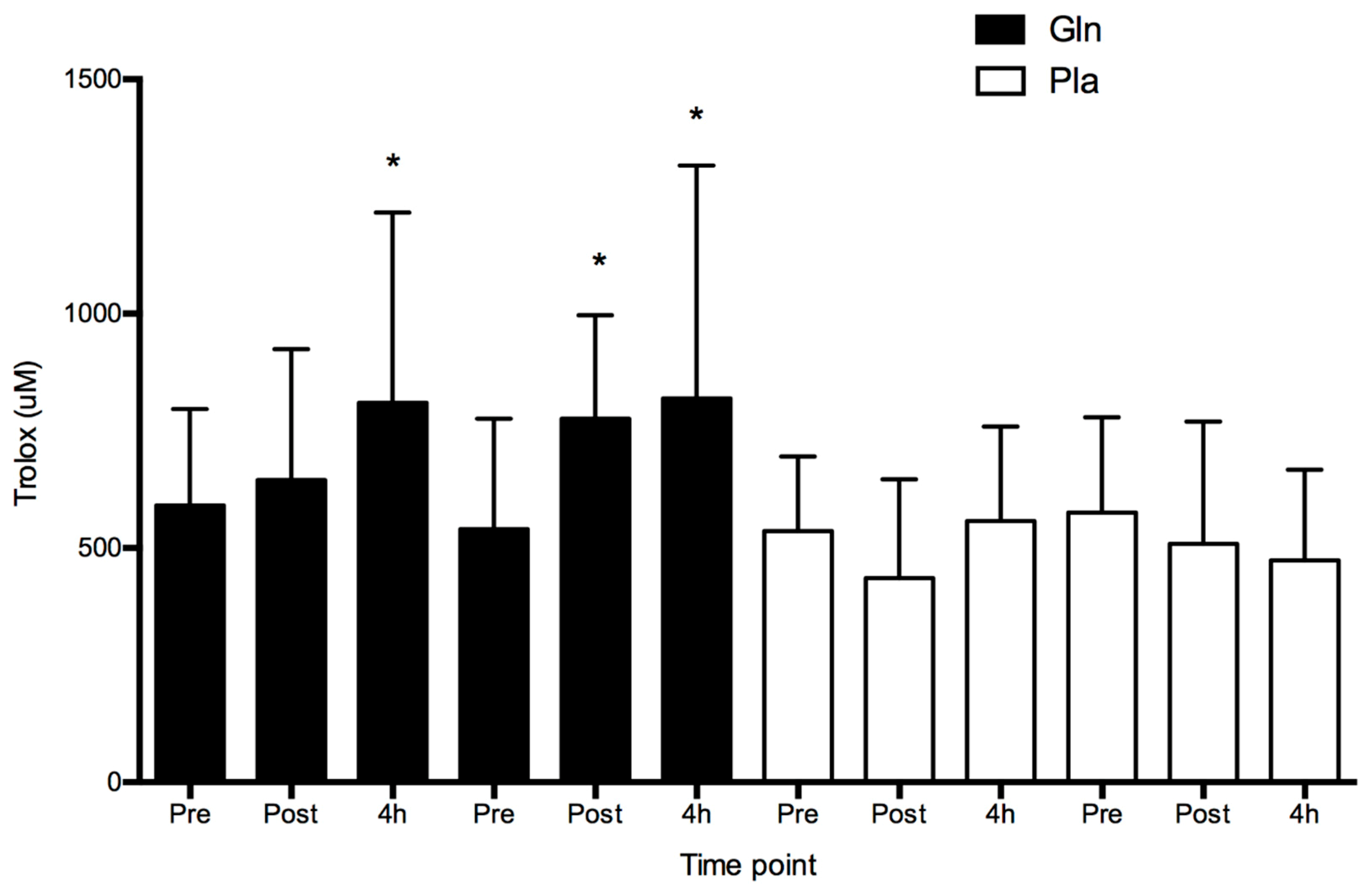 Safety 05 00038 g004 Safety 05 00038 g004
