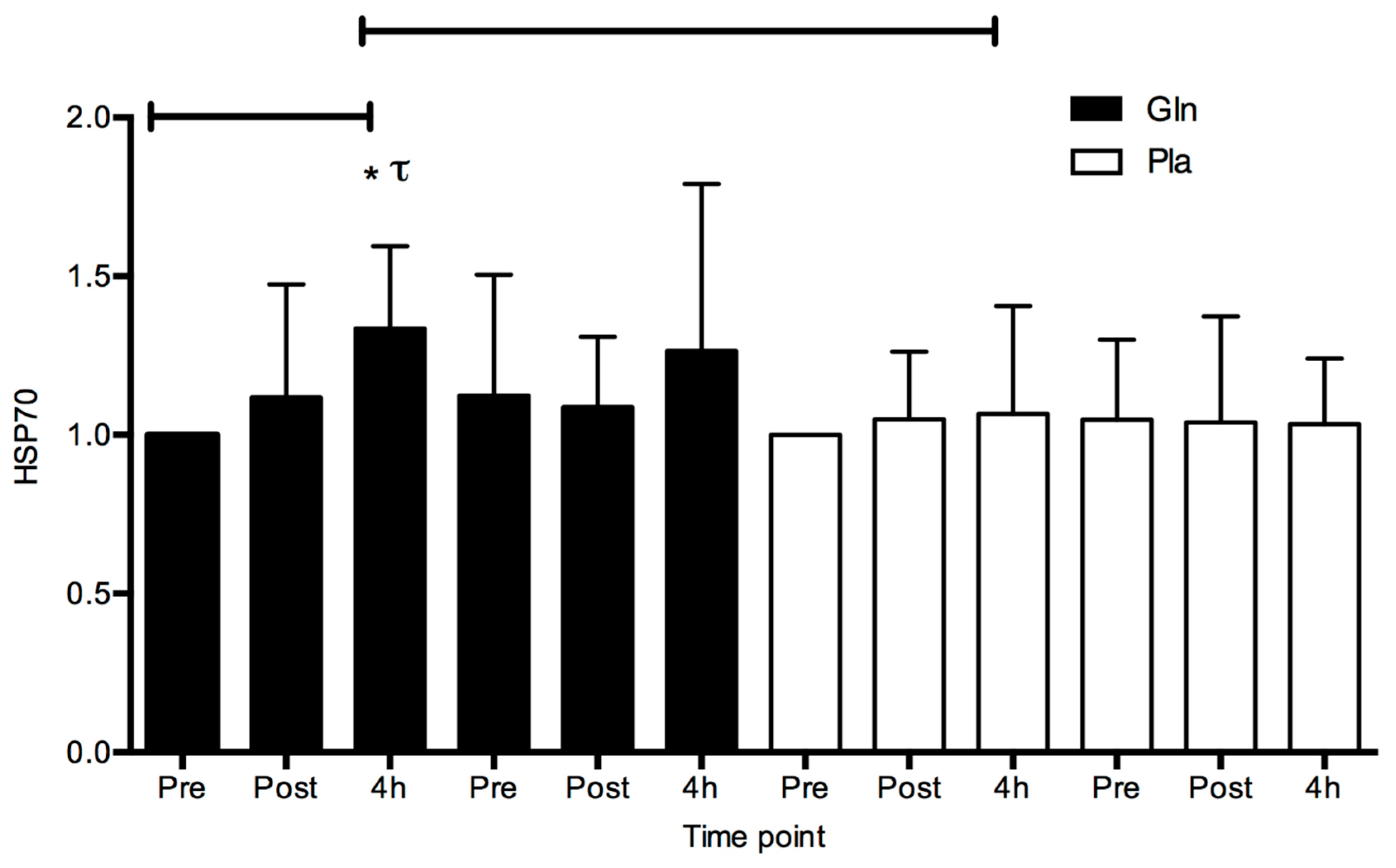 Safety 05 00038 g005 Safety 05 00038 g005