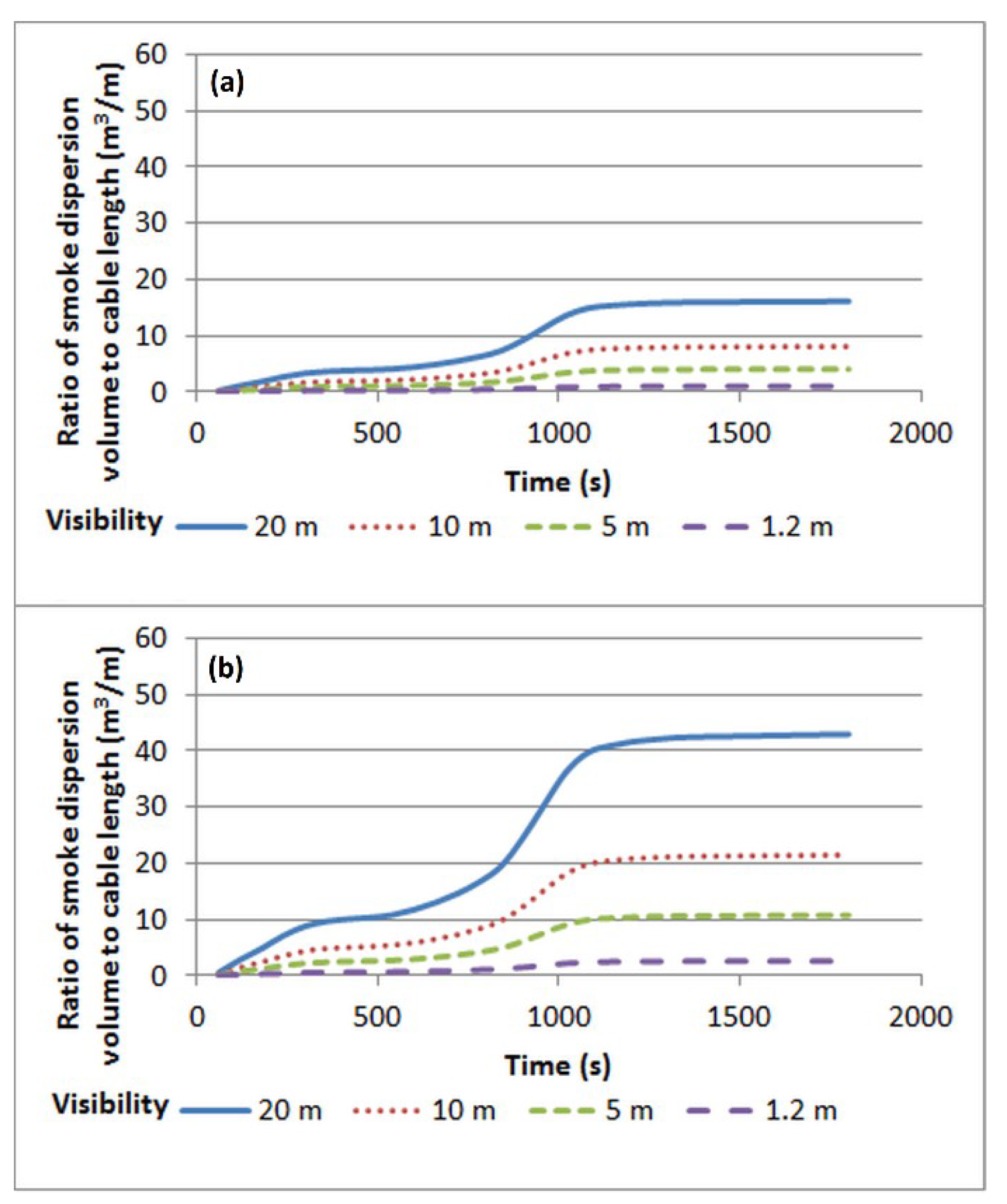 Safety 05 00044 g004