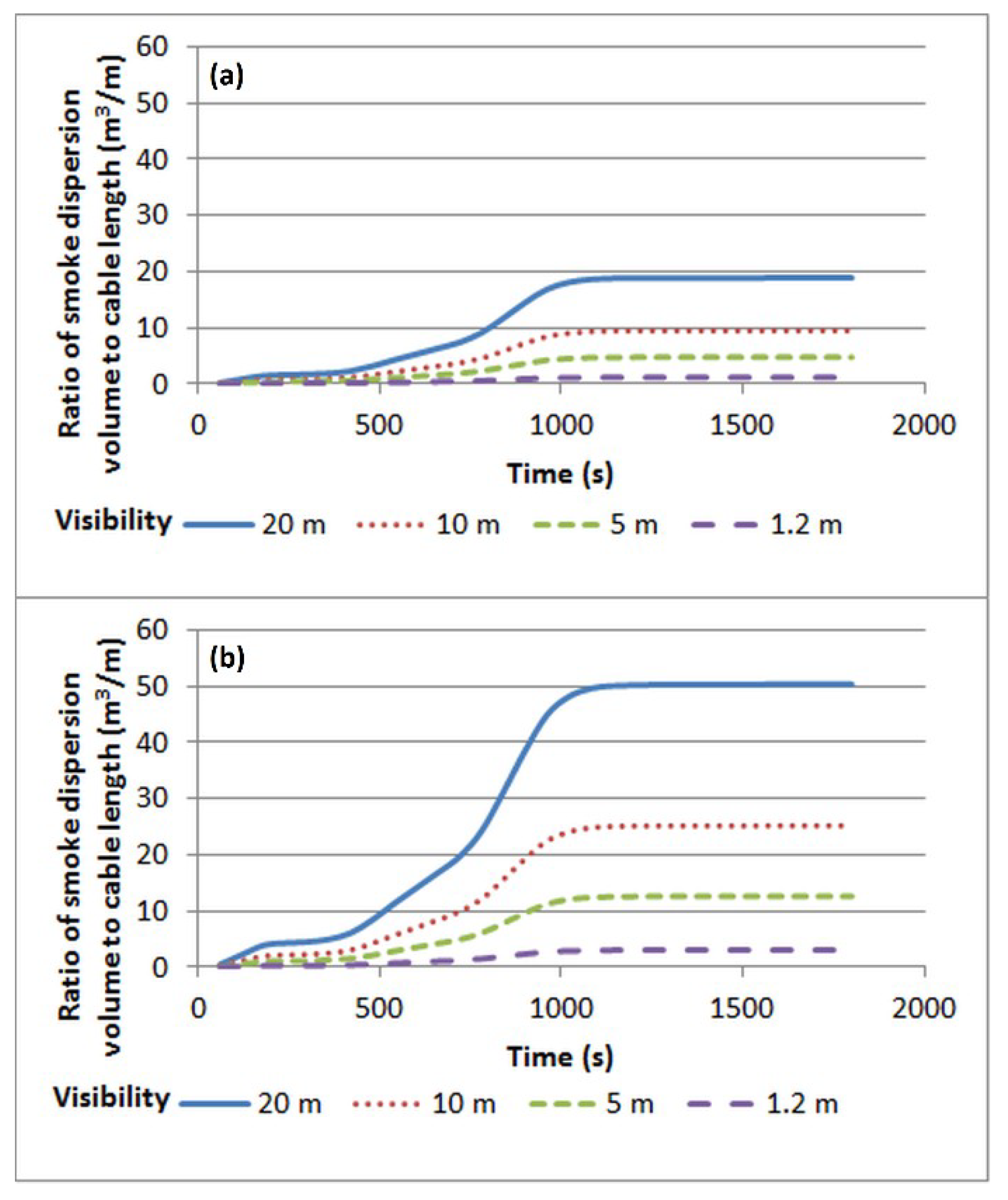 Safety 05 00044 g005