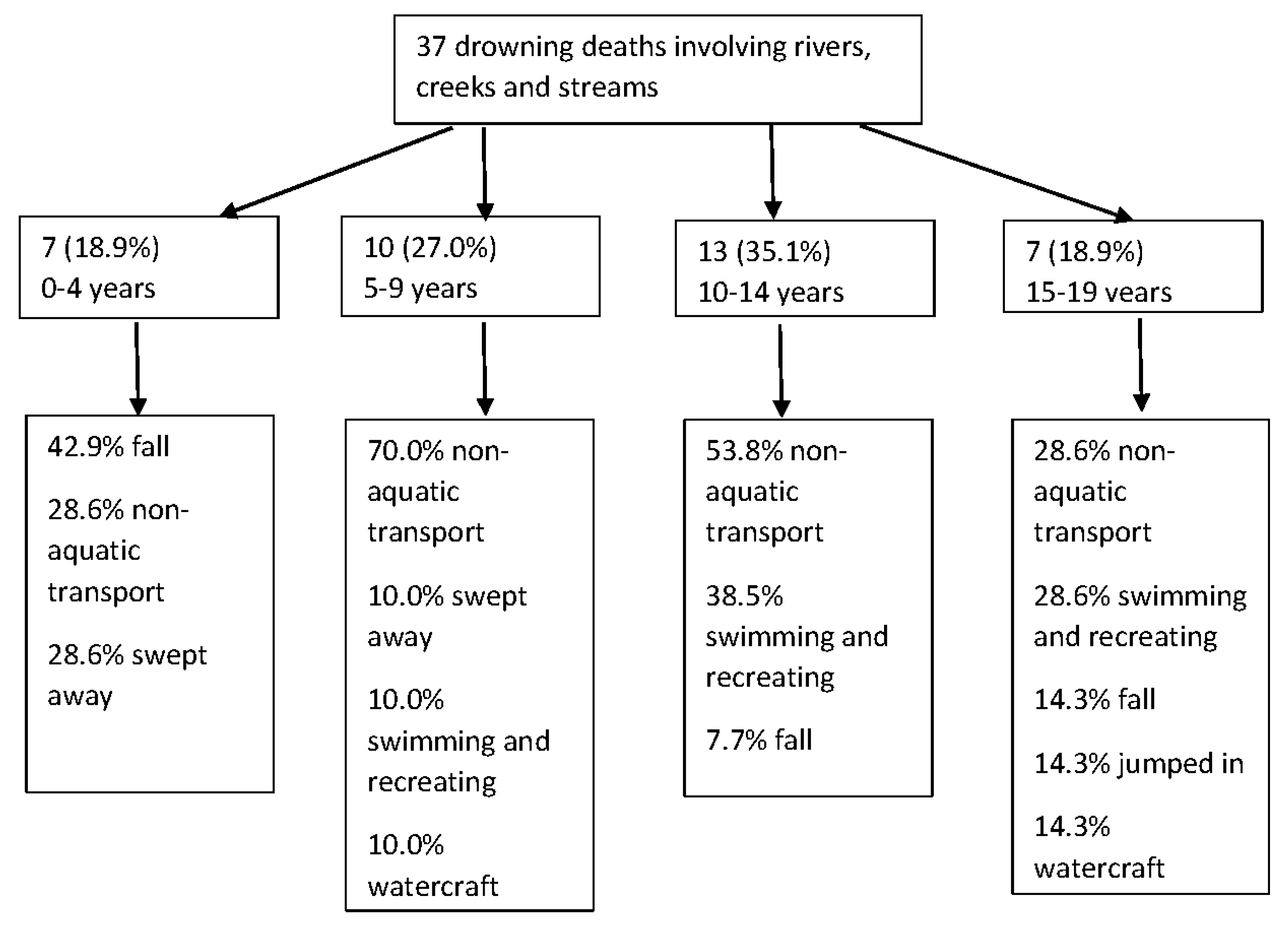 Safety 05 00046 g002 Safety 05 00046 g002