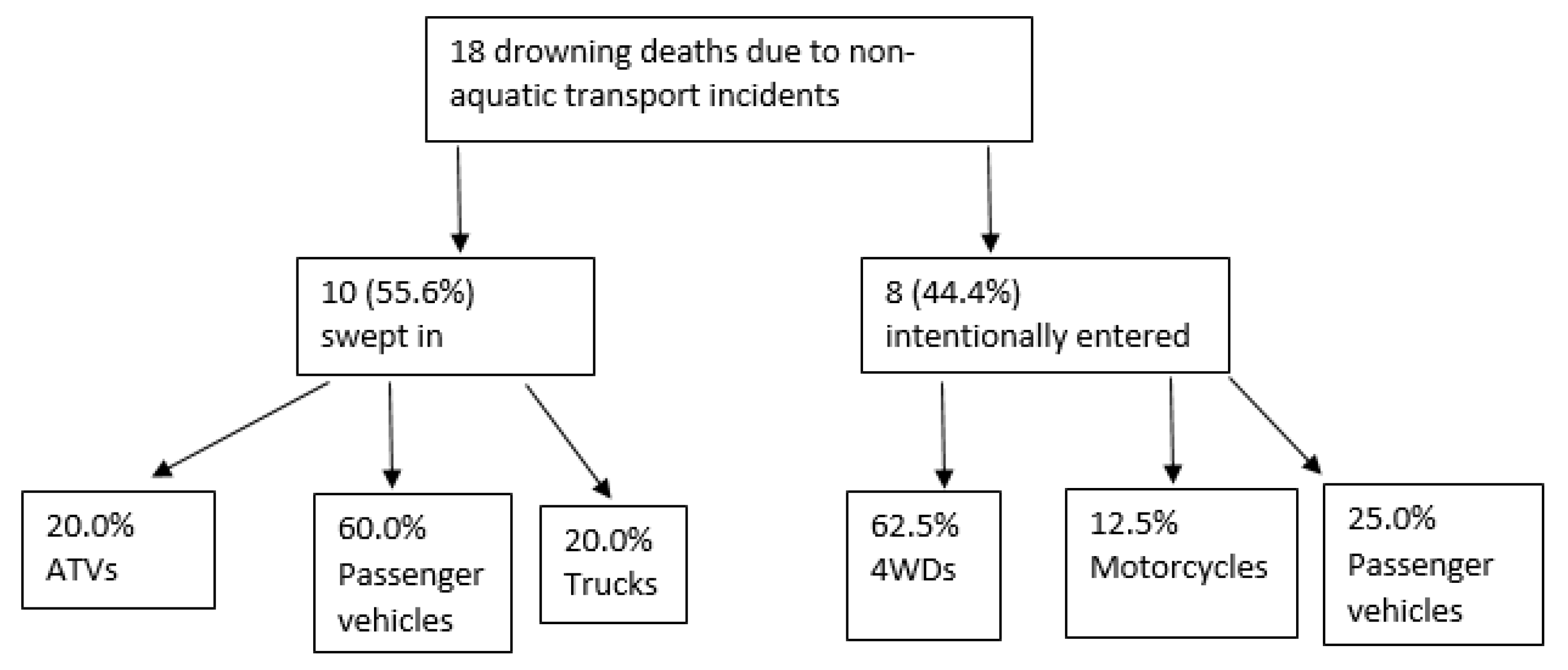 Safety 05 00046 g003 Safety 05 00046 g003