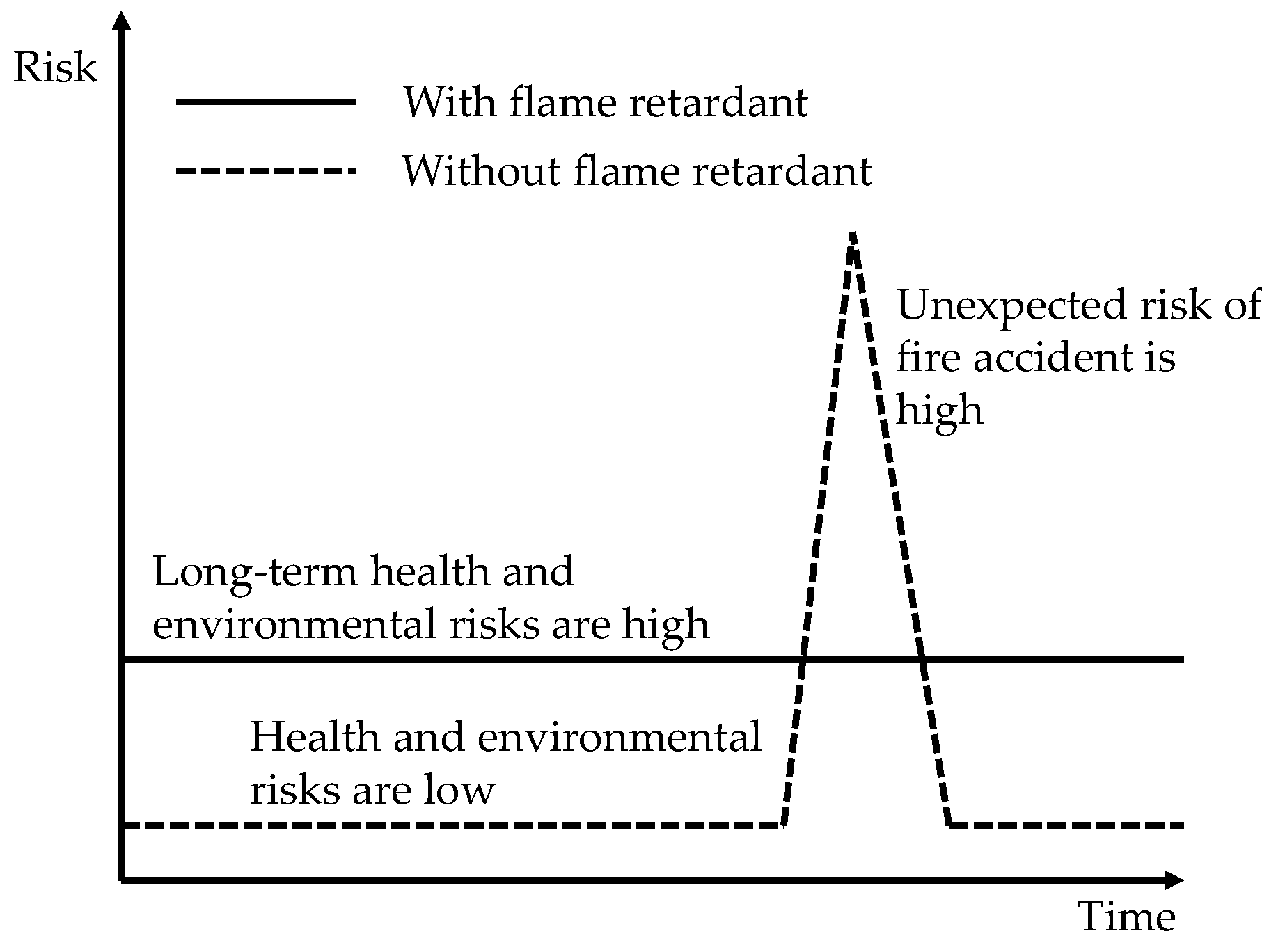 Safety 05 00047 g001 550