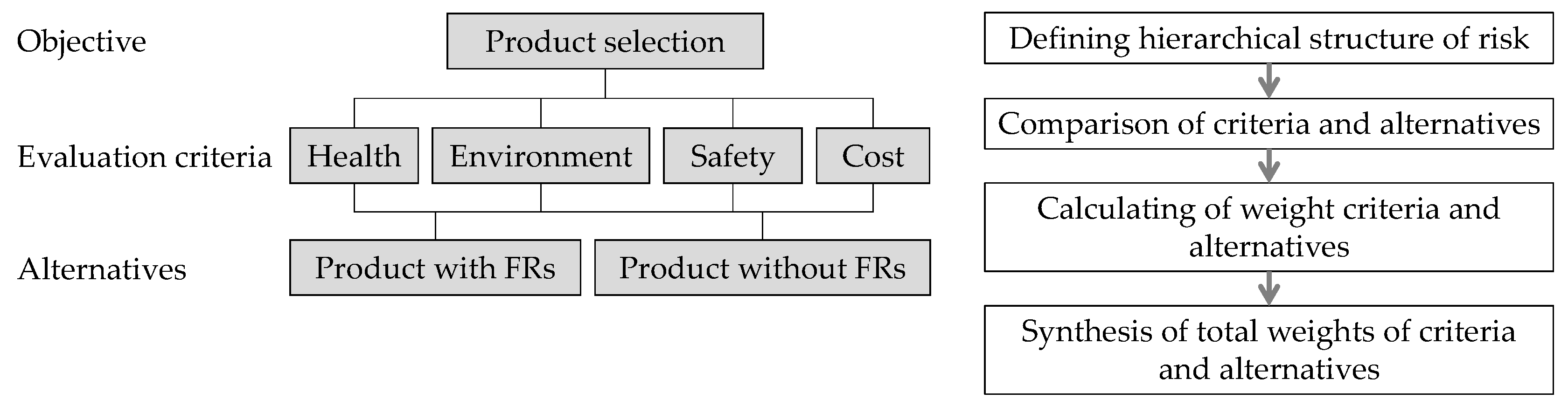 Safety 05 00047 g002 550