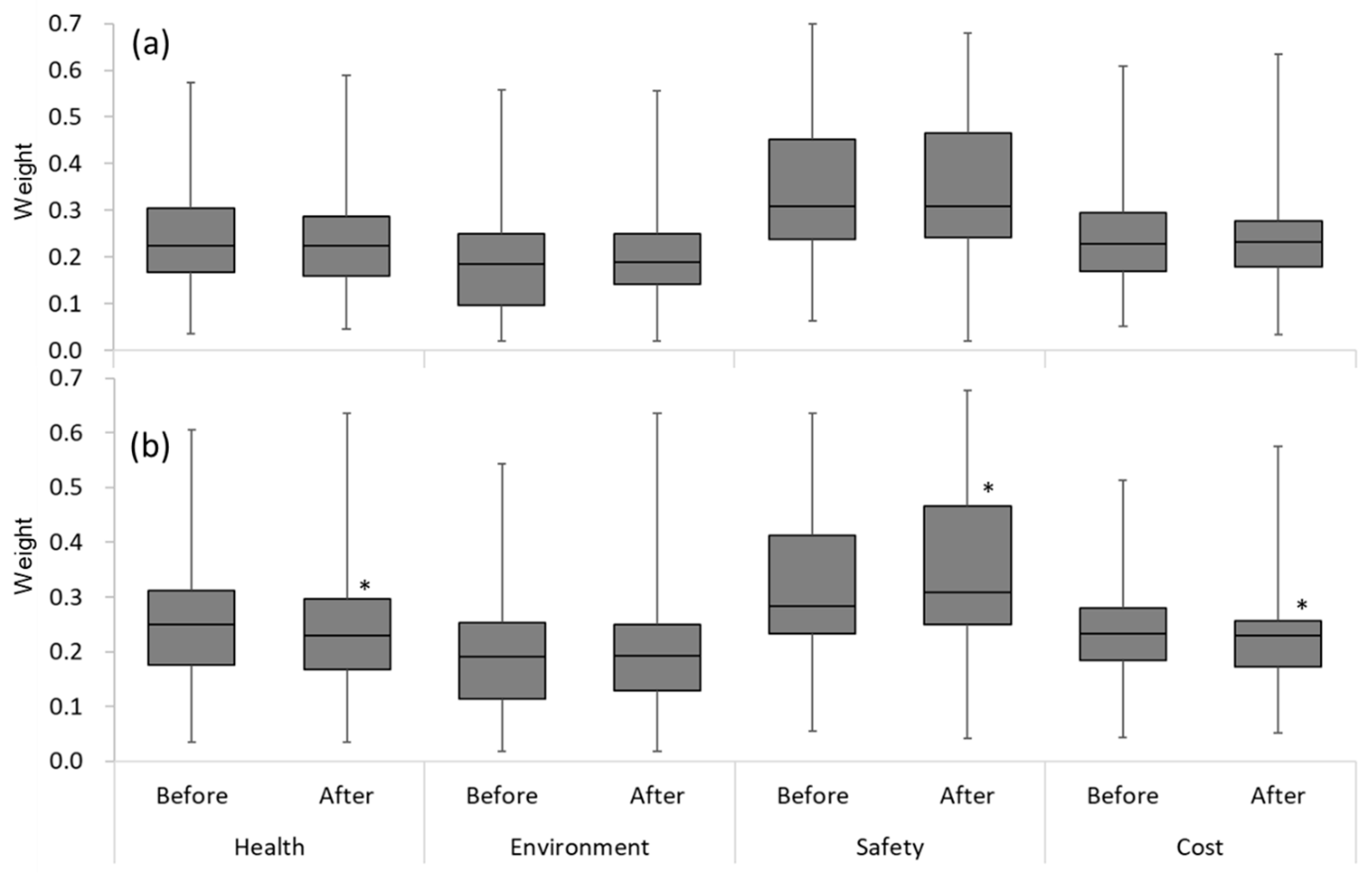 Safety 05 00047 g005 550