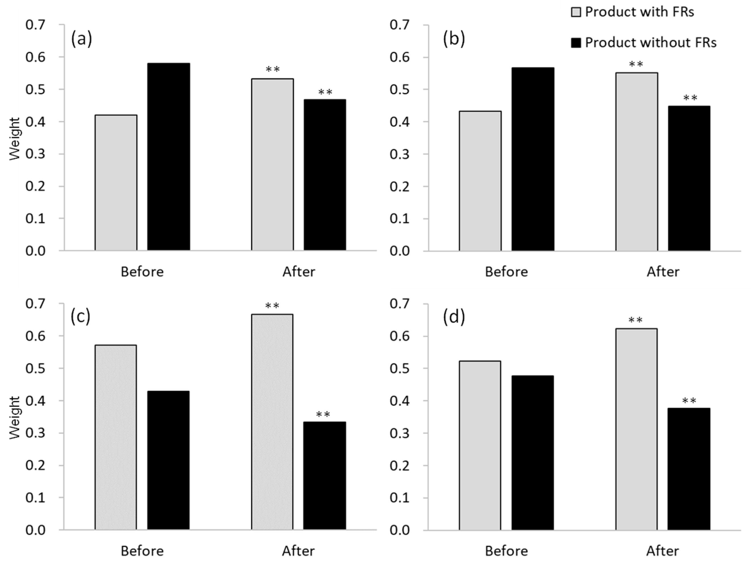 Safety 05 00047 g006 550