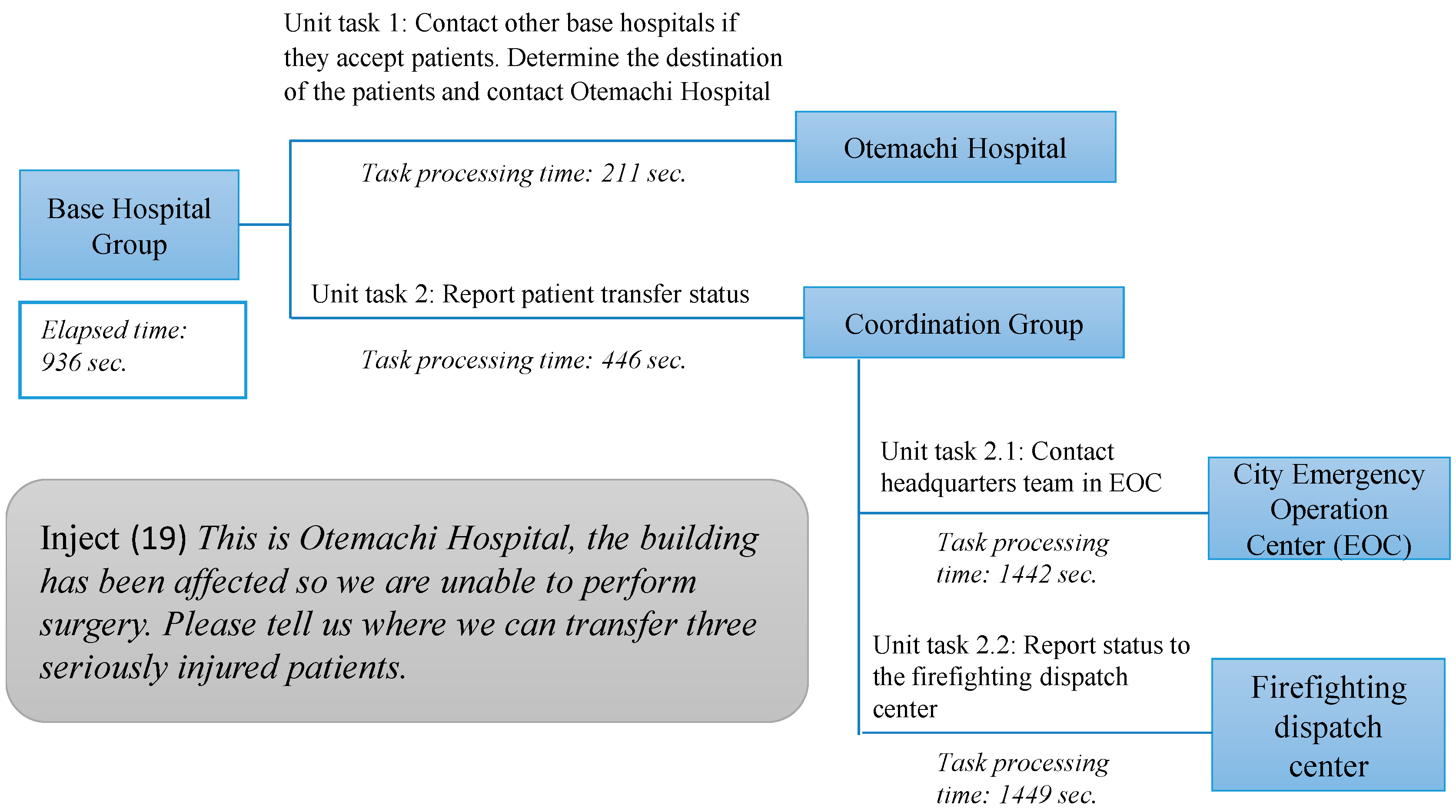 Safety 05 00049 g001