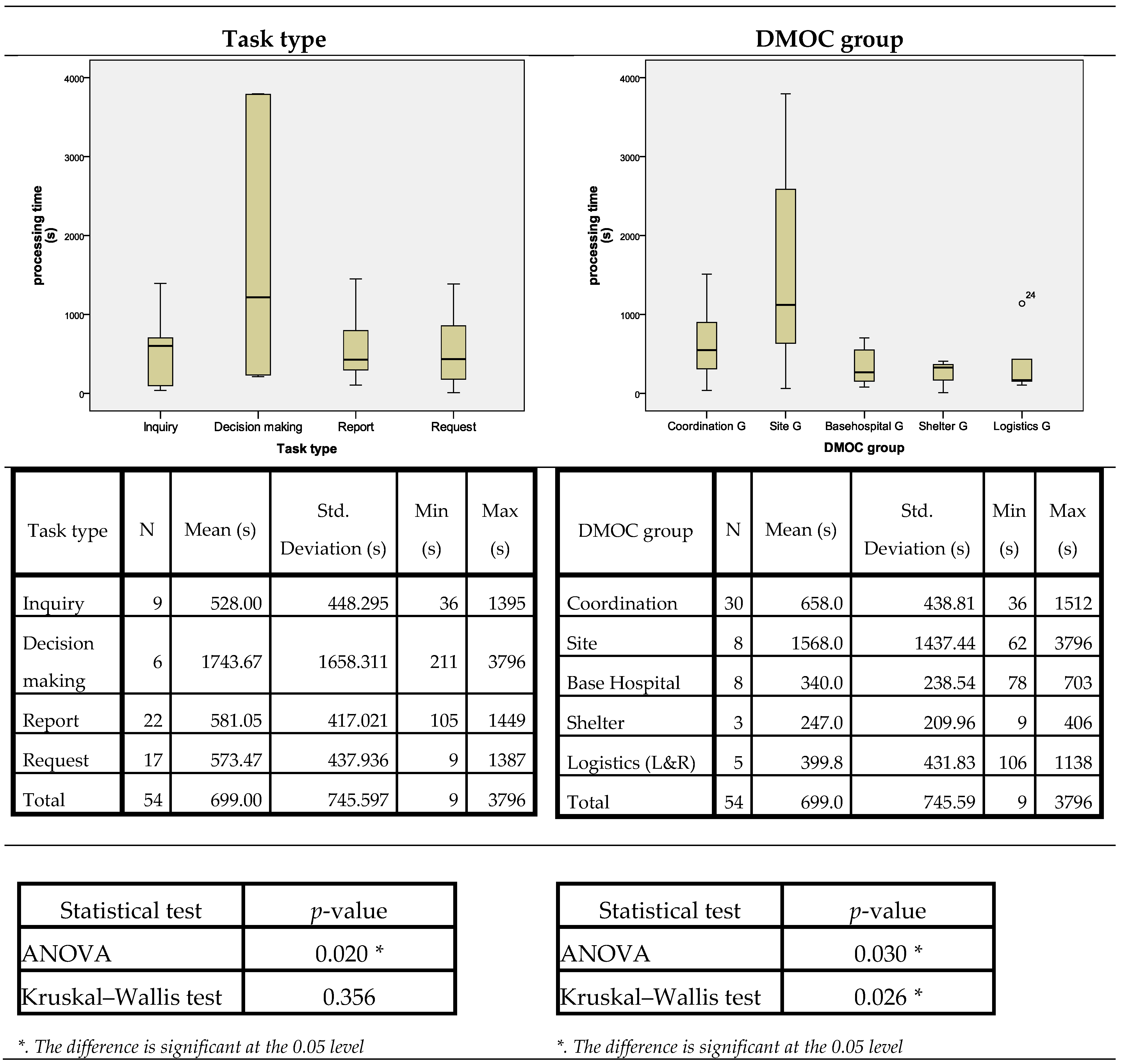 Safety 05 00049 g003