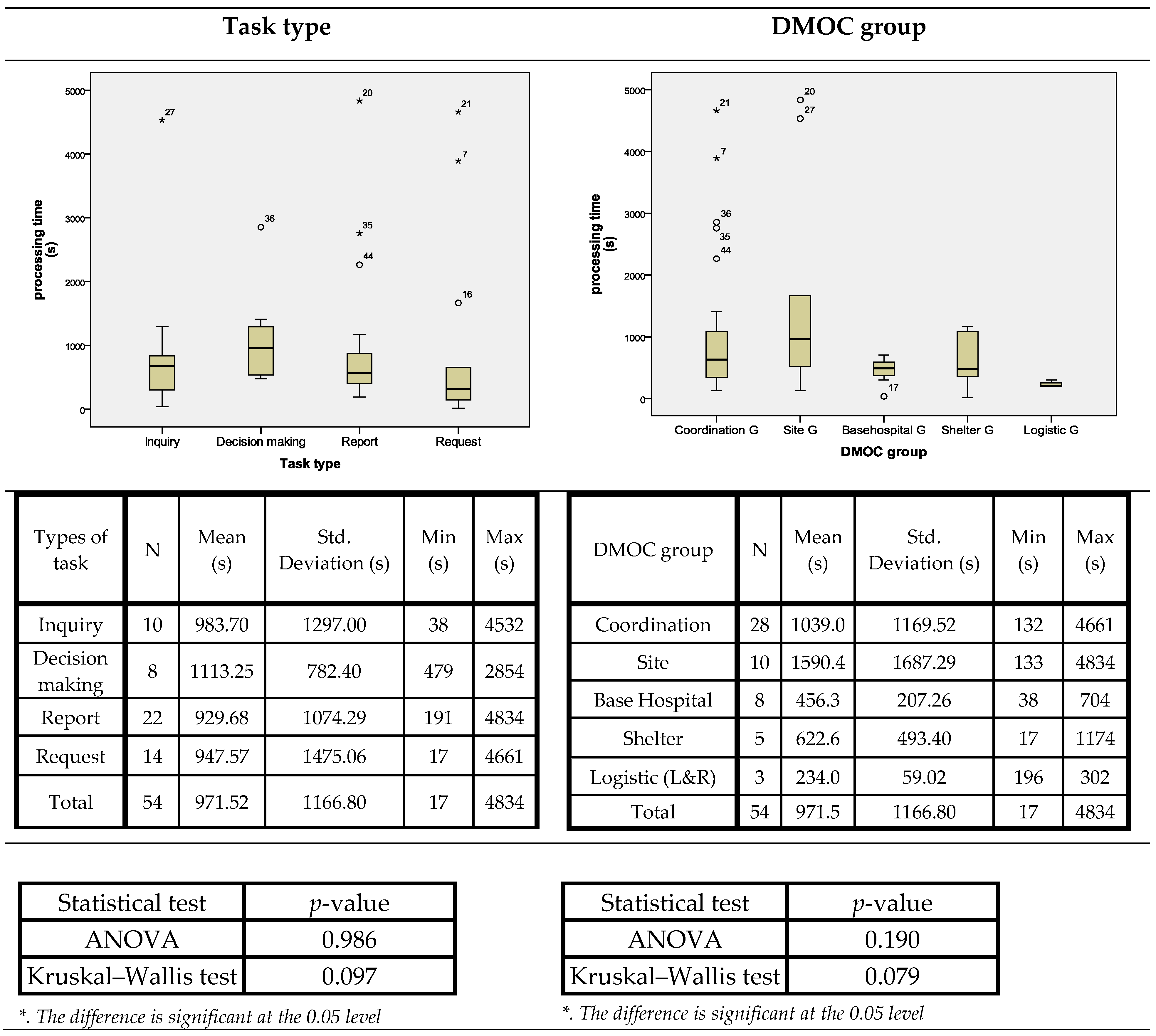 Safety 05 00049 g004