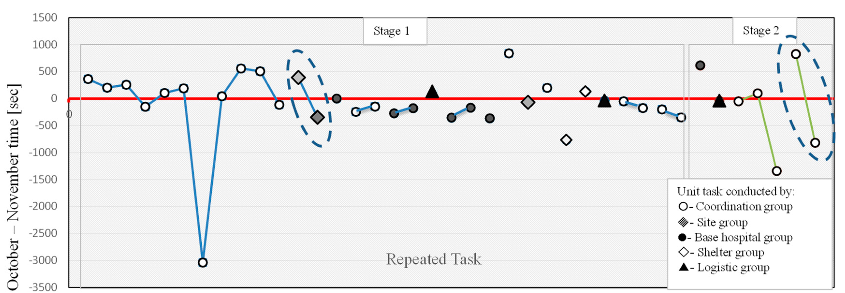 Safety 05 00049 g005