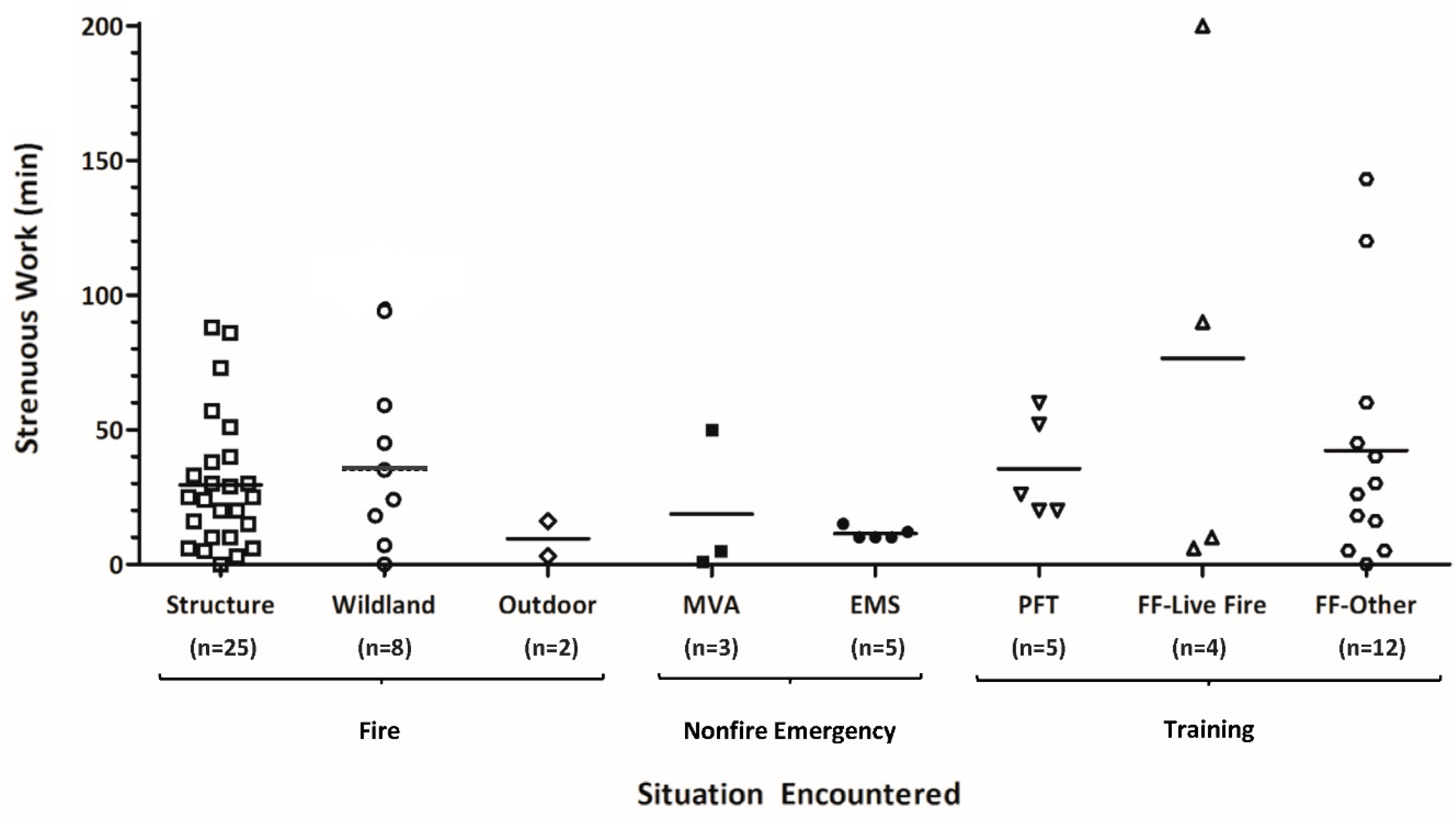 Safety 05 00050 g002 Safety 05 00050 g002