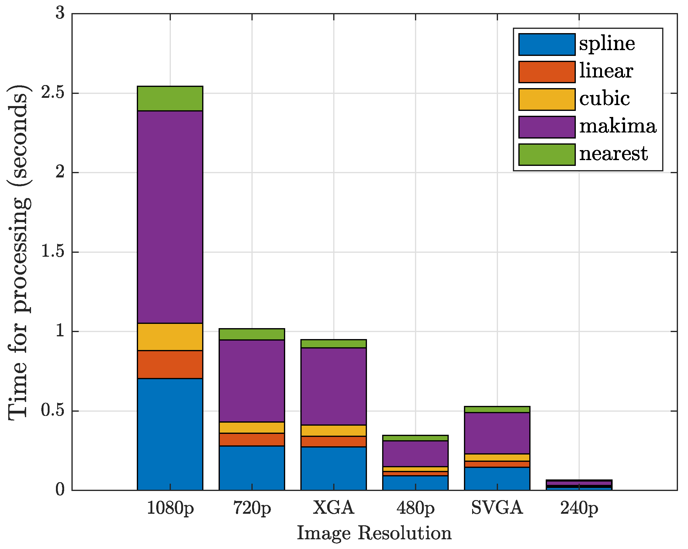 Safety 05 00055 g002 550