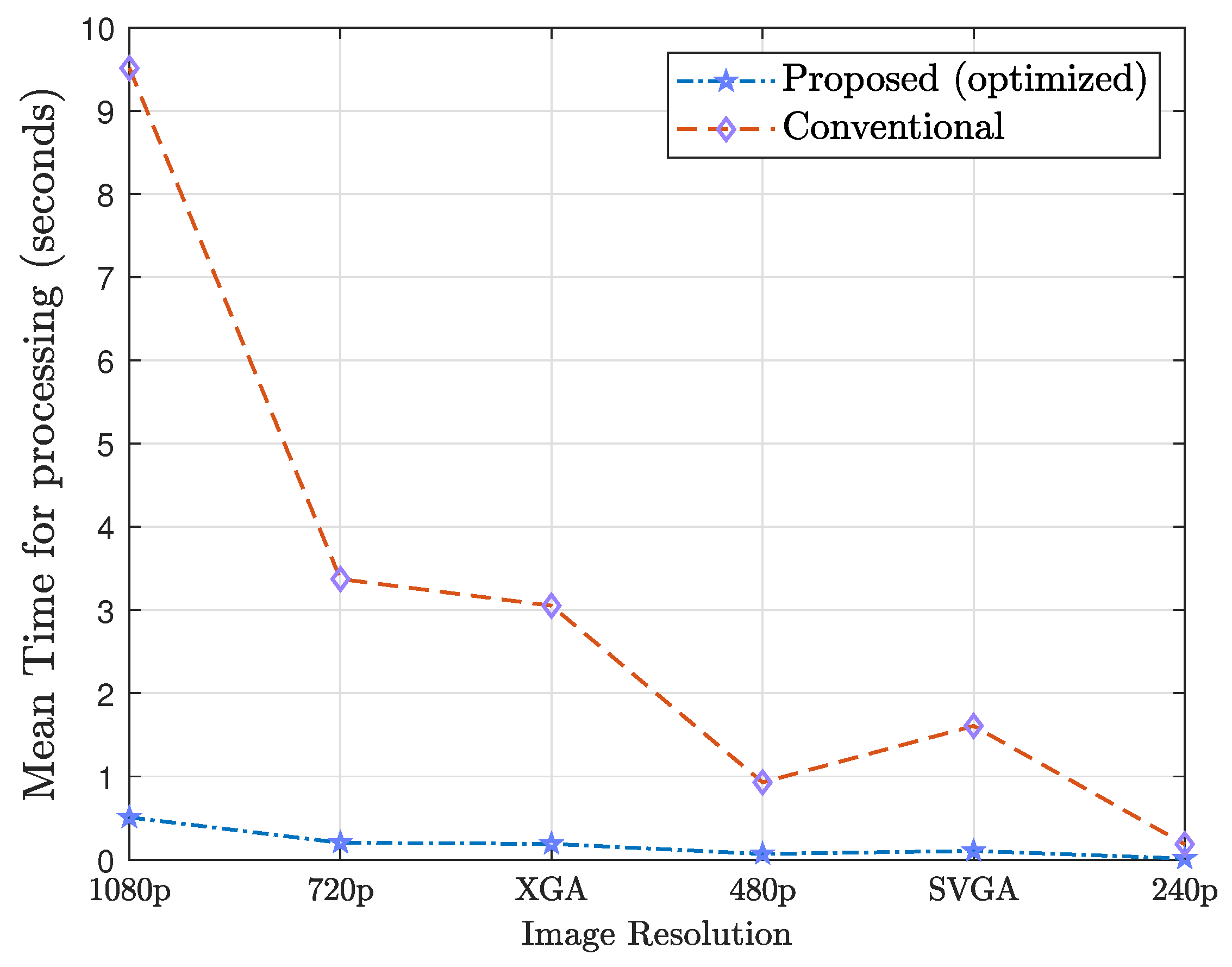 Safety 05 00055 g003 550