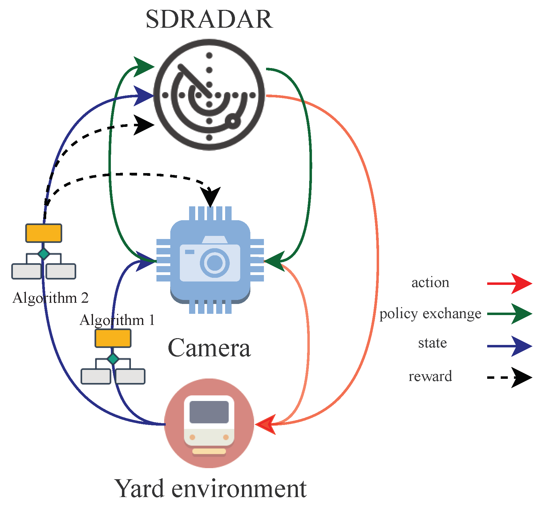 Safety 05 00055 g007 550