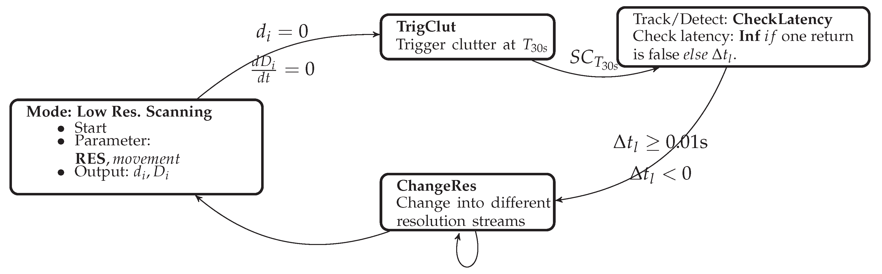 Safety 05 00055 g008 550