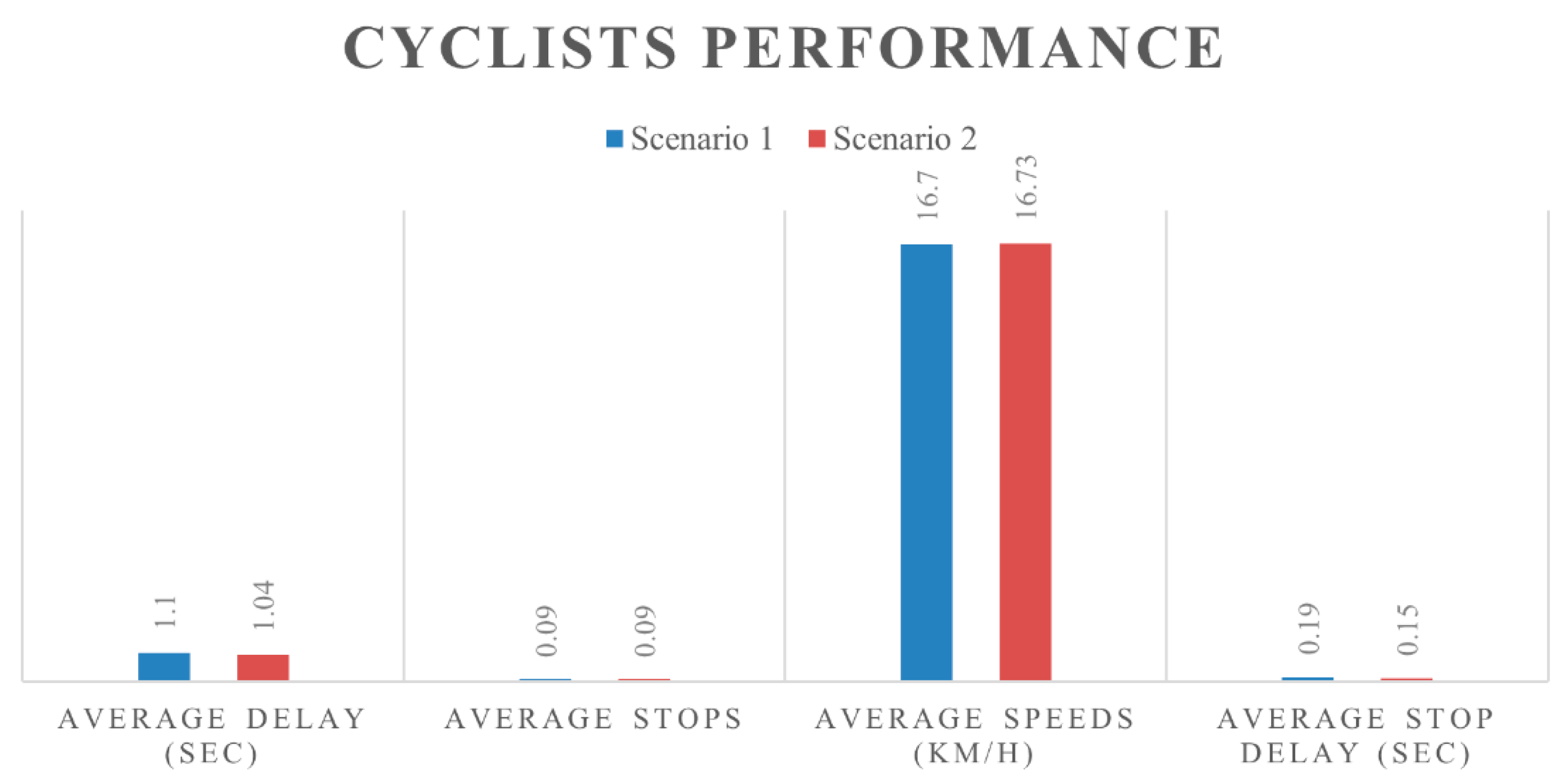 Safety 05 00057 g010