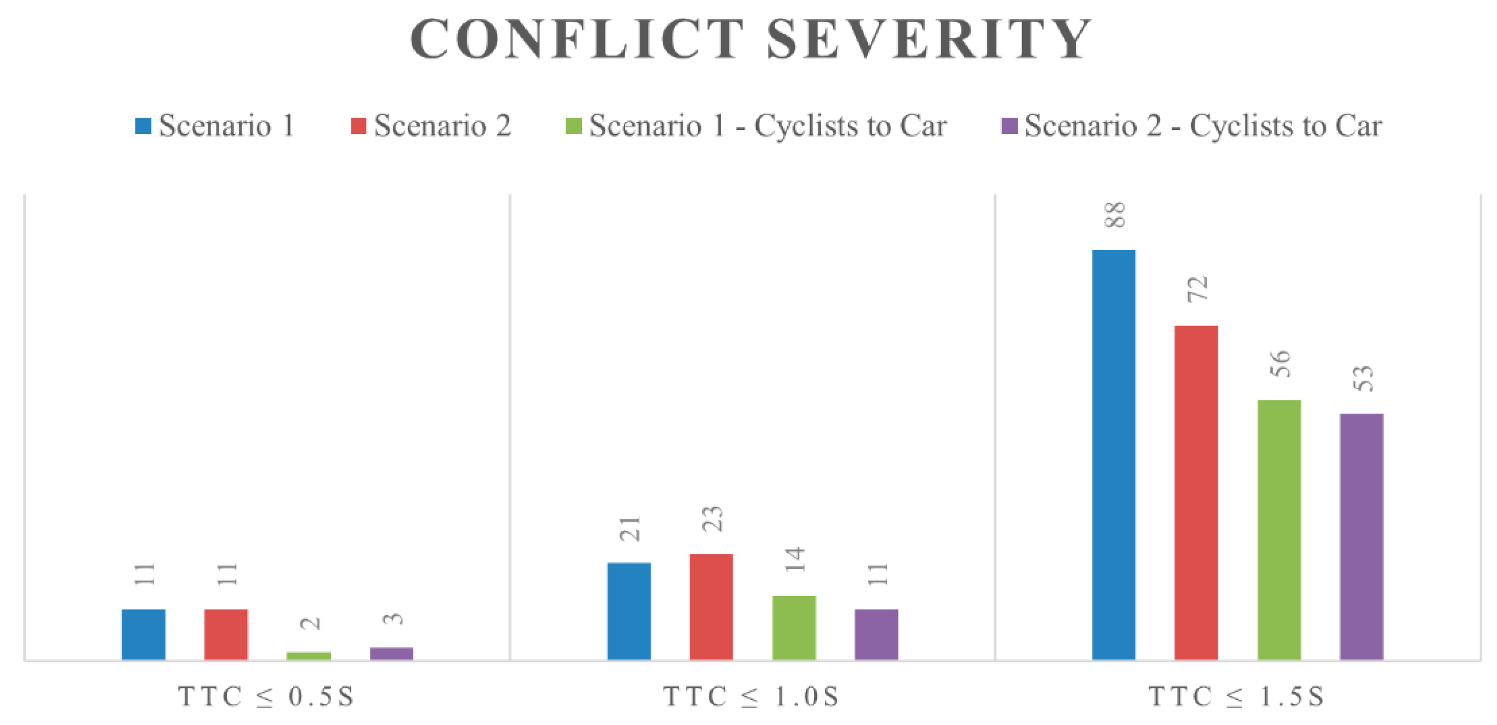 Safety 05 00057 g012