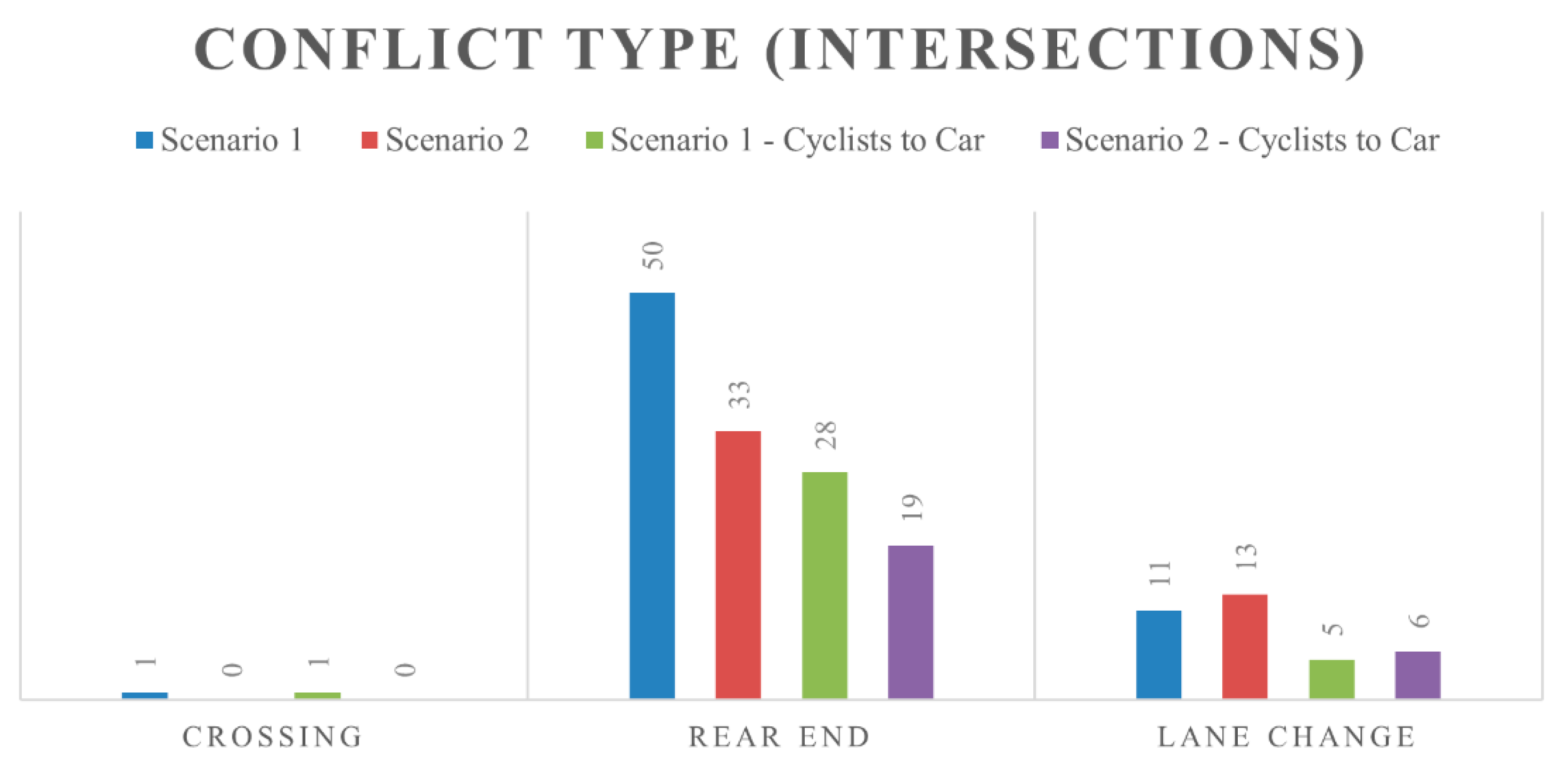 Safety 05 00057 g013