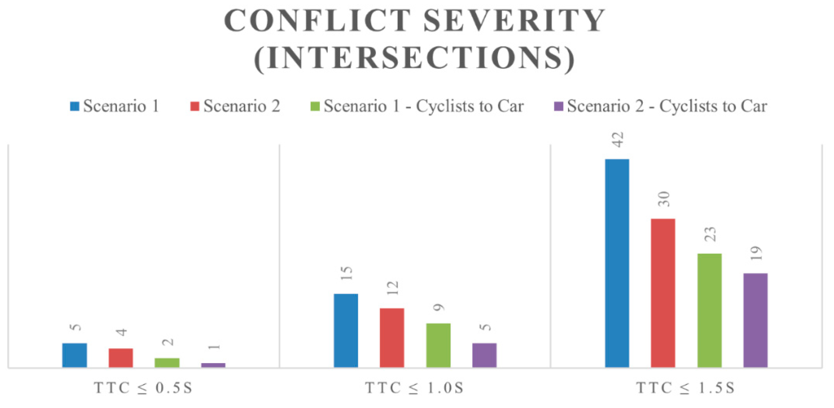 Safety 05 00057 g014