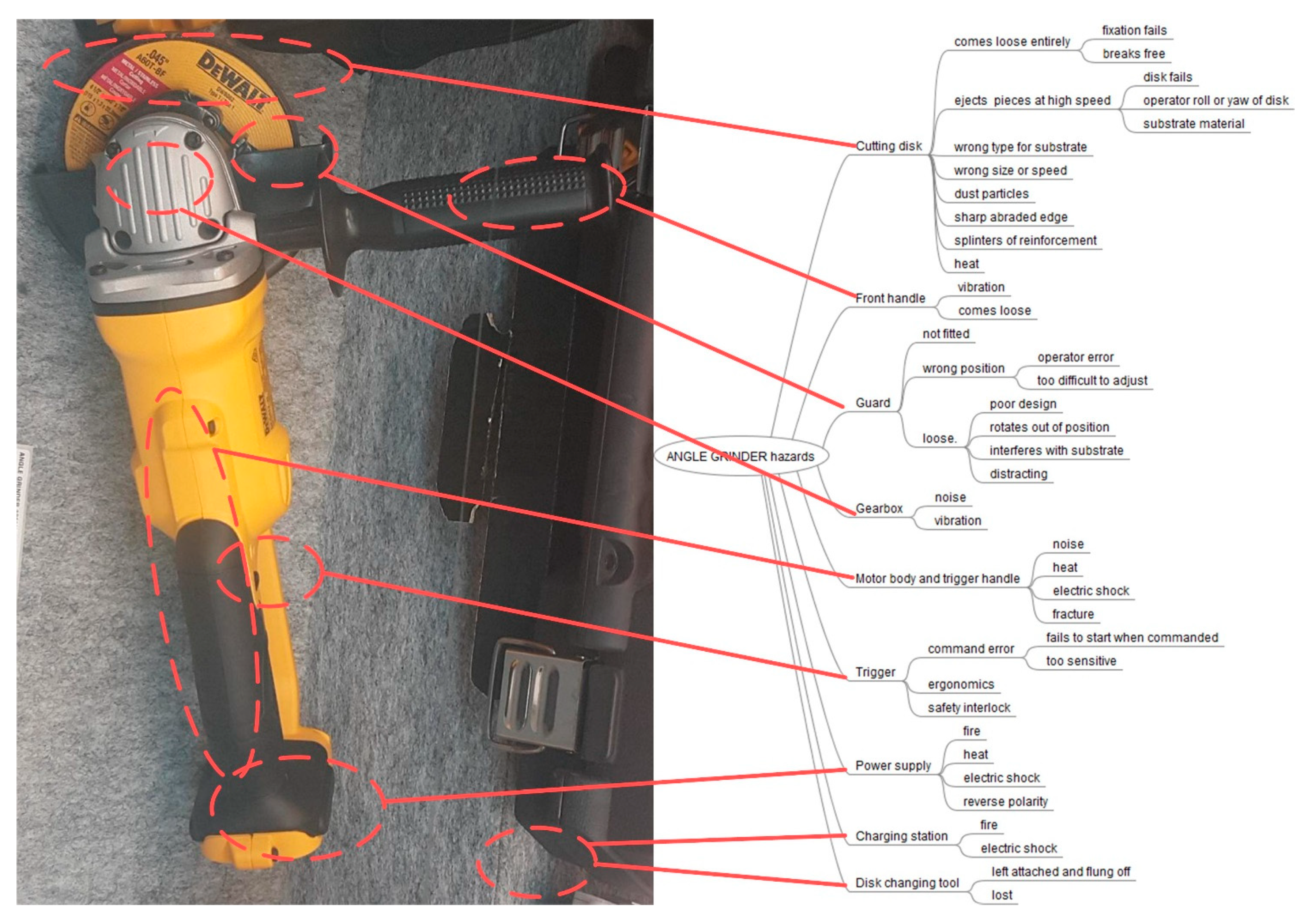 Safety 05 00059 g0a1
