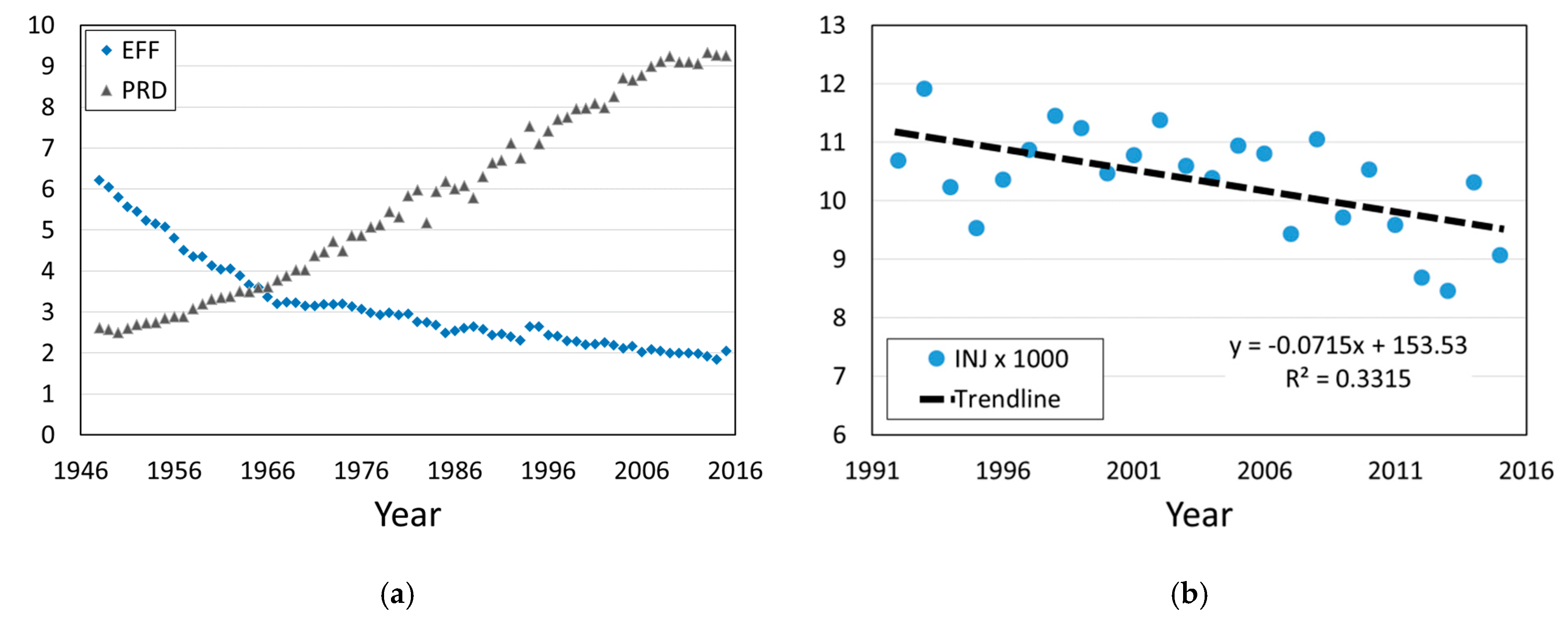 Safety 05 00063 g002