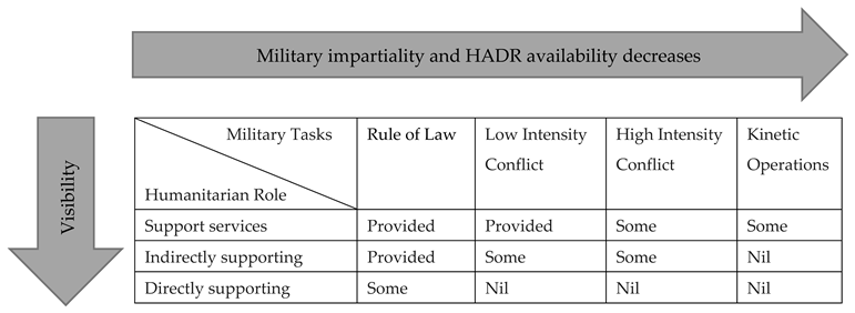 Safety 05 00067 i001