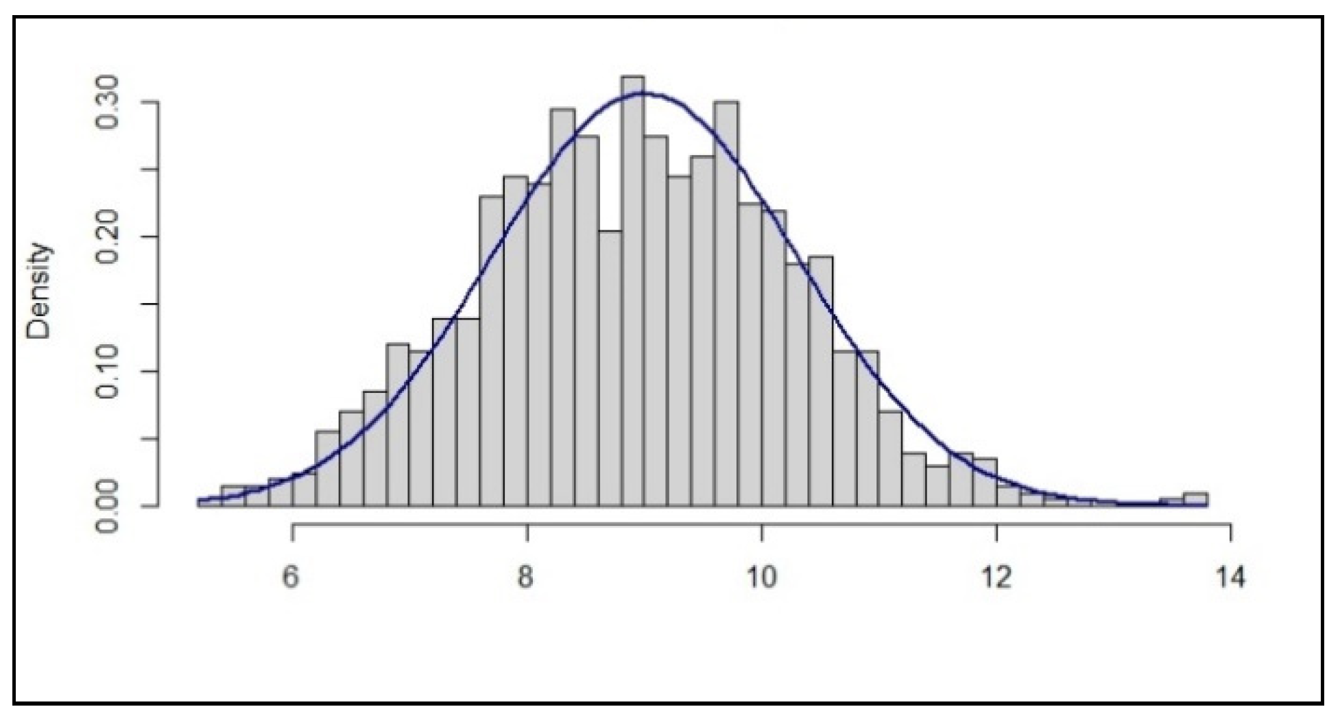 Safety 05 00069 g002 Safety 05 00069 g002