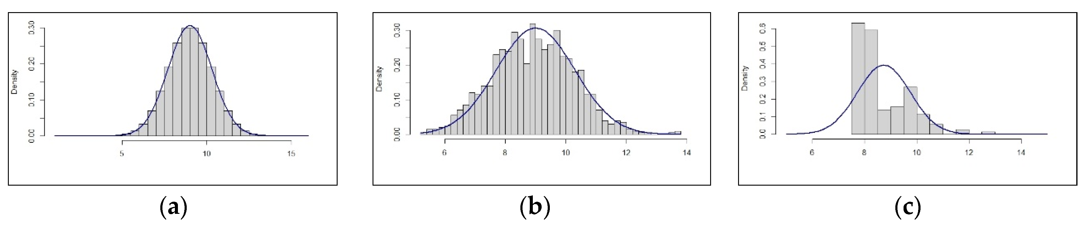 Safety 05 00069 g003 Safety 05 00069 g003